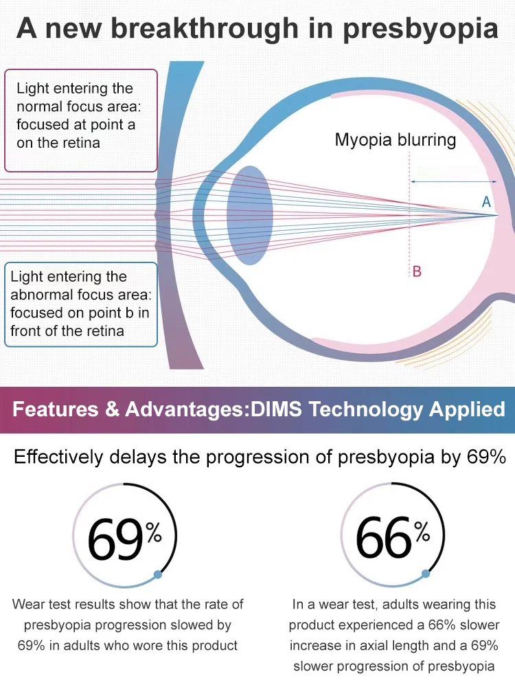 2026 Smart Auto-Zoom Glasses: 5g Titanium | DIMS Tech Slows Aging 69% | Specialist Recommended