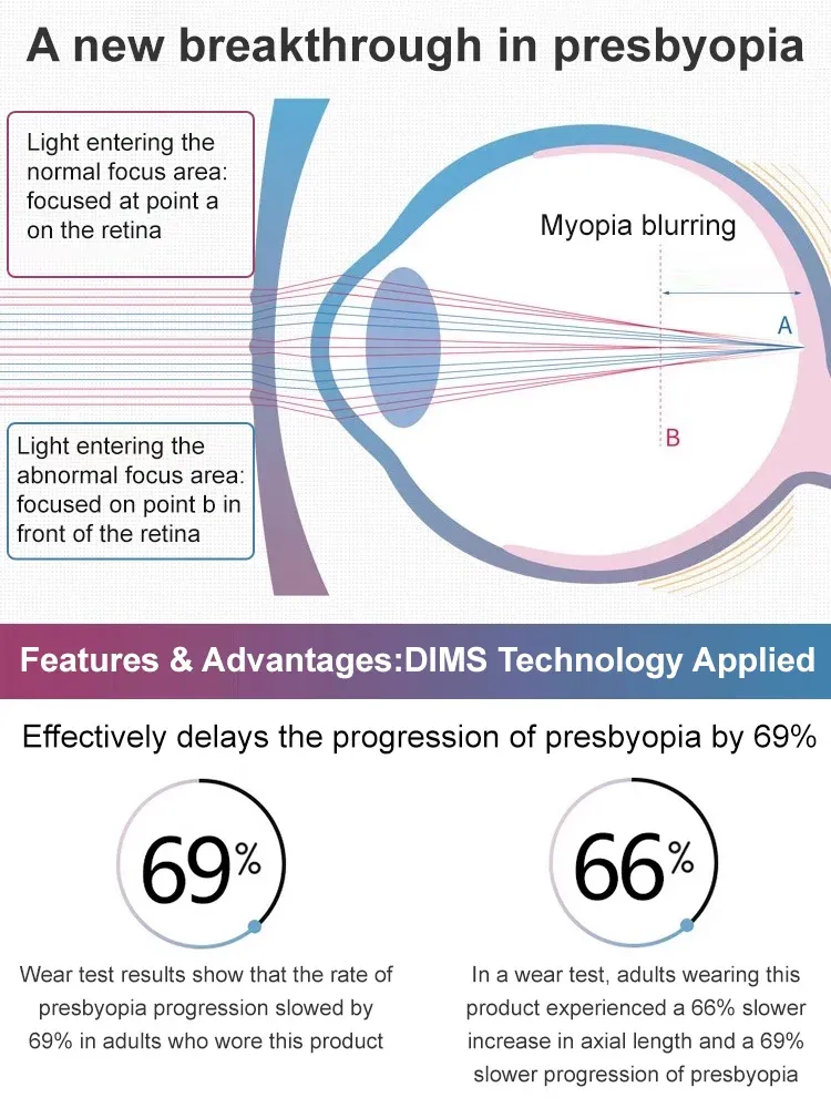 2026 Smart Auto-Zoom Glasses: 5g Titanium | DIMS Tech Slows Aging 69% | Specialist Recommended