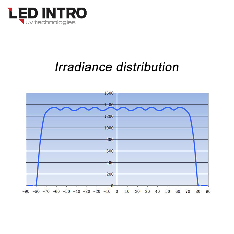 LEDINTRO-L1508-u-vcare