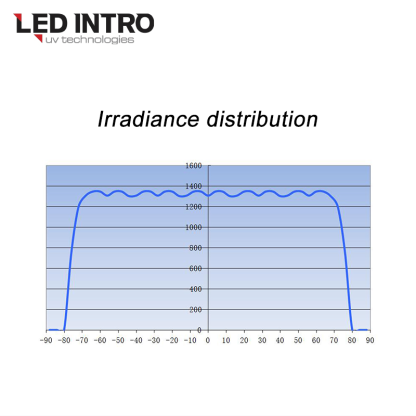 LEDINTRO-L1508-u-vcare