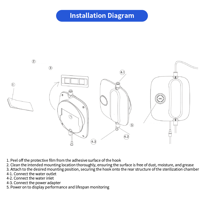 LEDINTRO-2PRO-BOX-u-vcare