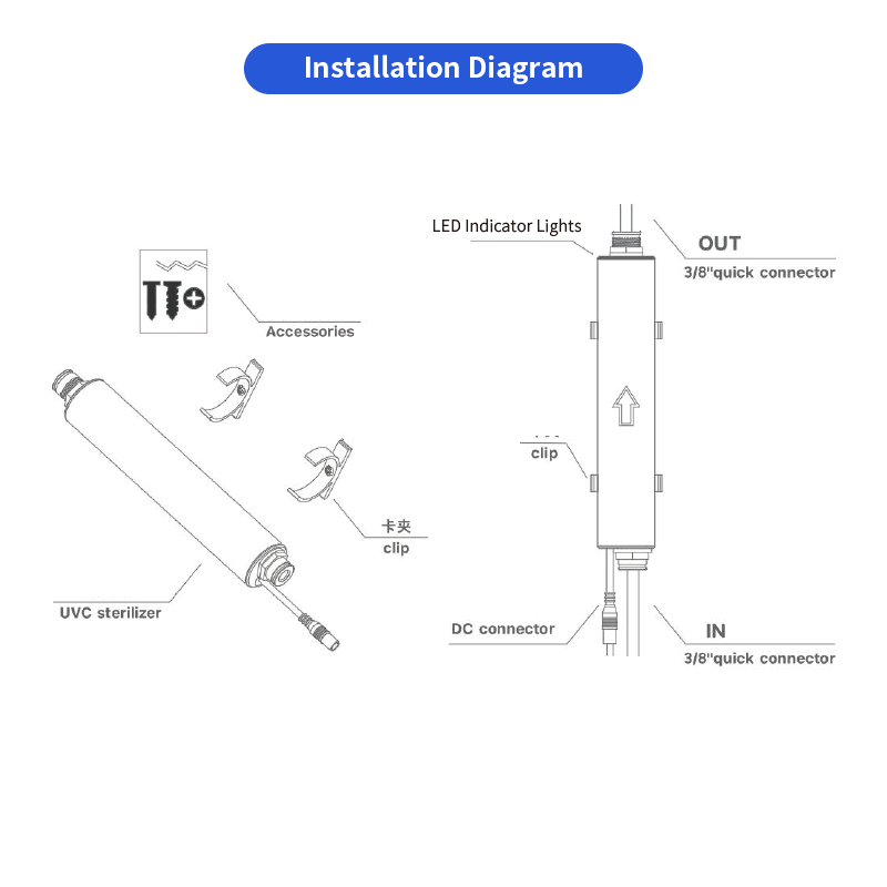 LEDINTRO-2PRO-PIPE-u-vcare