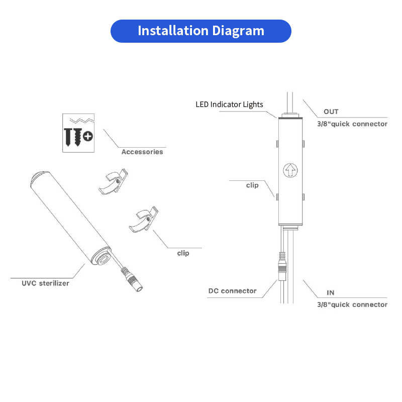 LEDINTRO-M3-PIPE-u-vcare