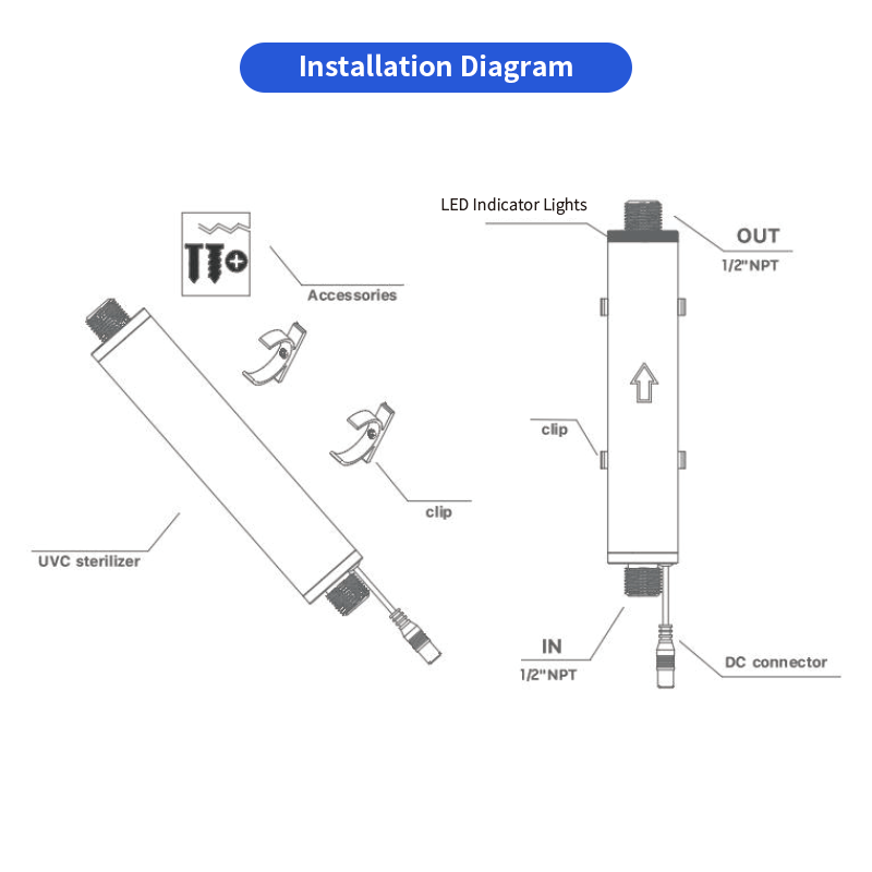 LEDINTRO-Q8-PIPE (0.5-2 GPM/min)-u-vcare