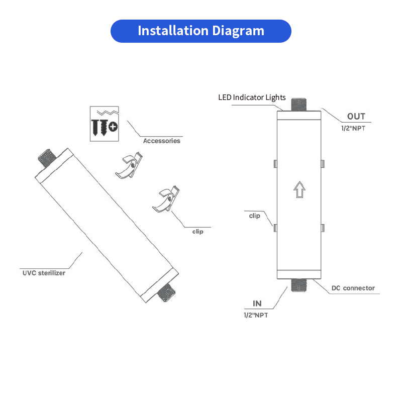 LEDINTRO-Q16-PIPE-u-vcare