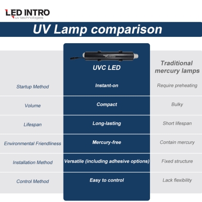 LEDINTRO-Q8-PIPE (0.5-2 GPM/min)-u-vcare