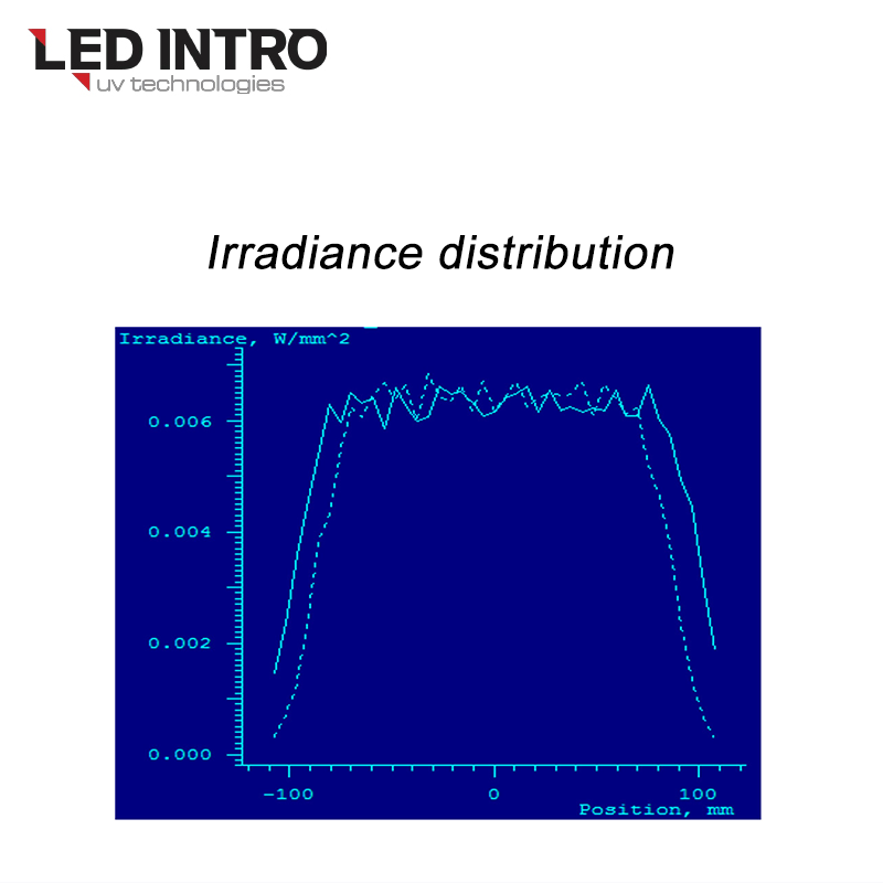 LEDINTRO-G200200-u-vcare