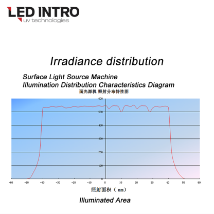 LEDINTRO-G150150-u-vcare