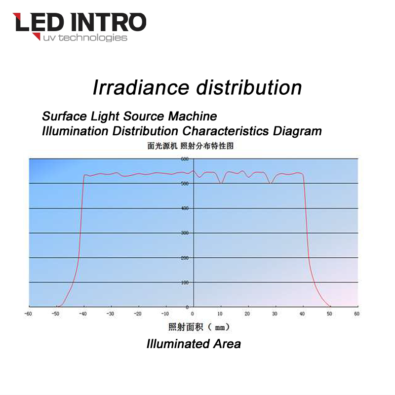 LEDINTRO-C200200-u-vcare