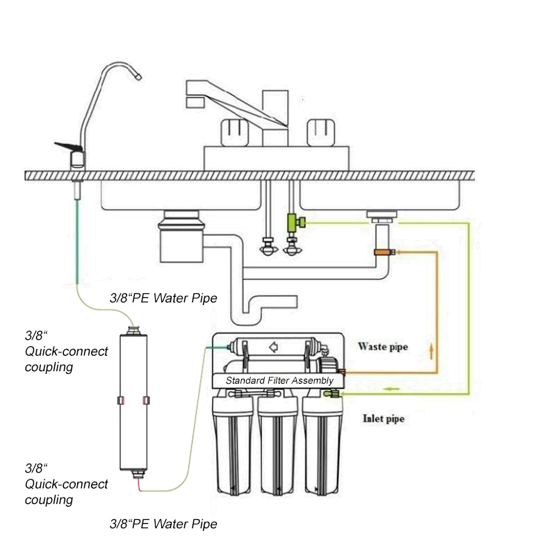 LEDINTRO-PIPE-2F (0.5 GPM/min)-u-vcare