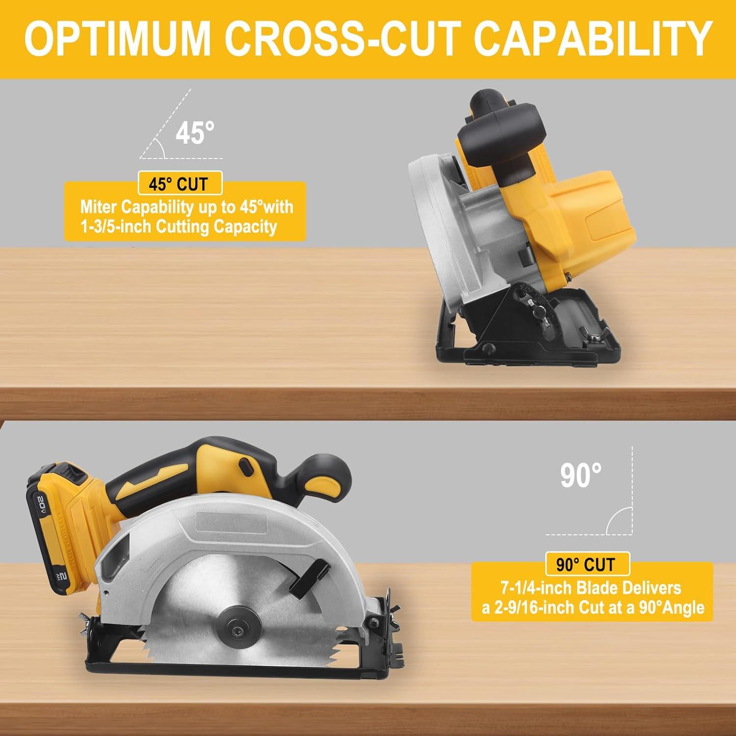 Cordless Circular Saw Compatible with DEWALT 20V MAX Battery, 7-1/4 Inch Brushless Electric Circular Saw, 0-50 Degree Bevel Capability, Lightweight, Comes with 2 Blades, Suitable for Woodworking, Stone and Plastic
