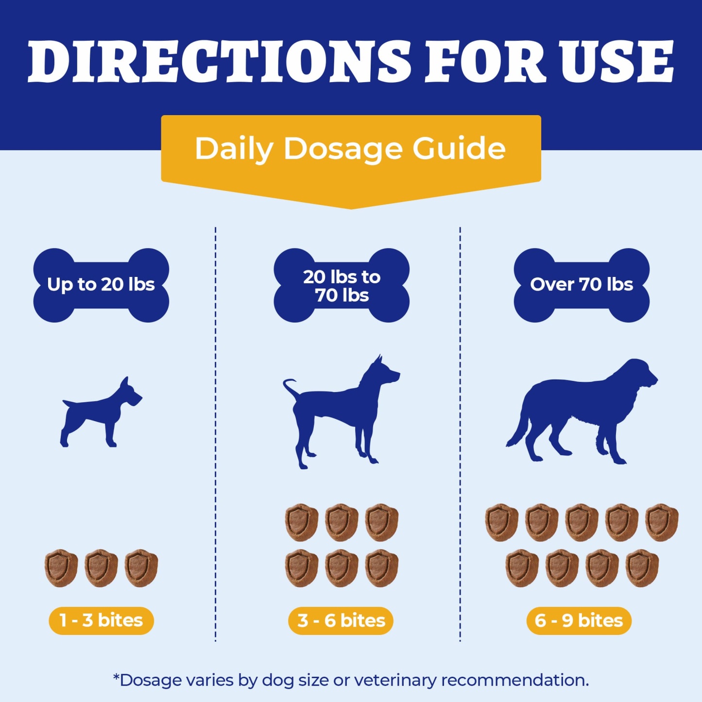 Wellix 10-in-1 Dog Vitamins - Multivitamin Supplement for Immune Support, Hip & Joint, Skin & Coat, Liver & Gut Health - Antioxidant Dog Supplement - 260 Bites-CritterCorner