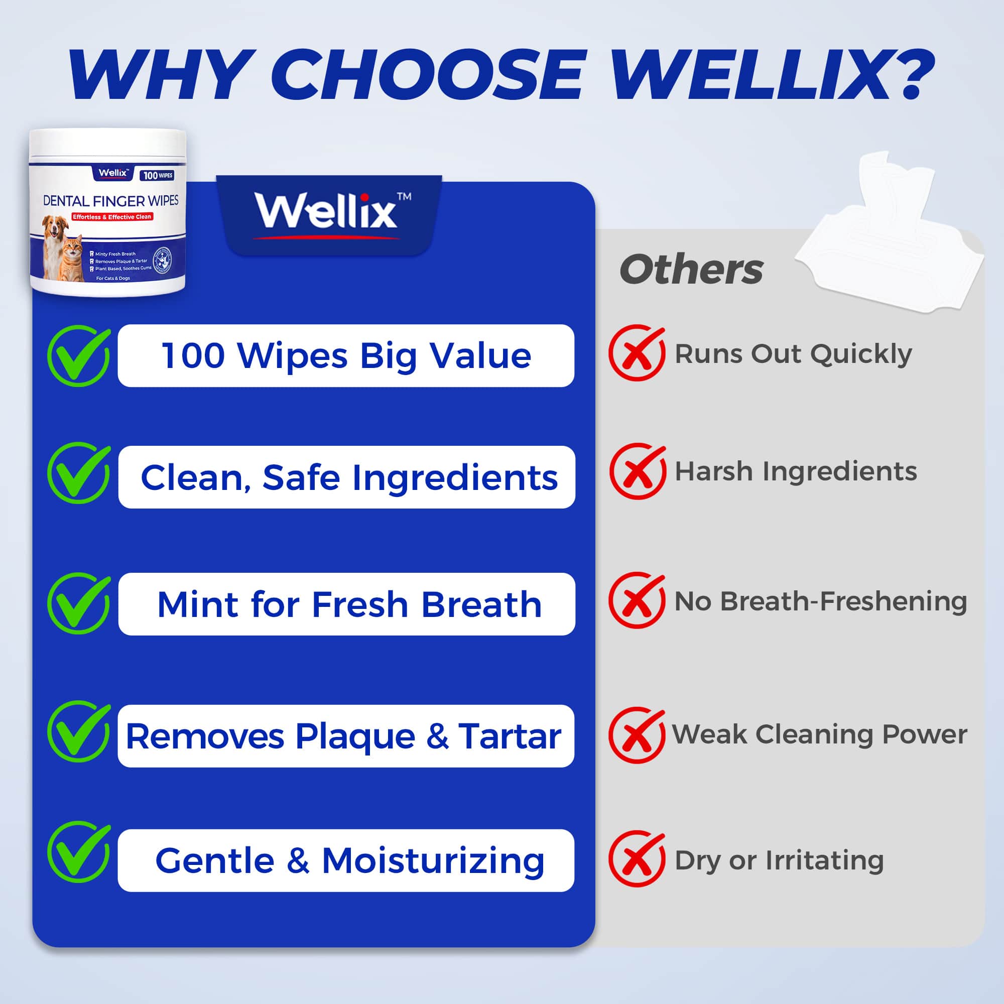 Wellix Pet Teeth Cleaning Wipes for Dogs and Cats - Natural Dental Care Finger Wipes to Reduce Plaque, Tartar & Bad Breath - No-Rinse Disposable 100 Count-CritterCorner