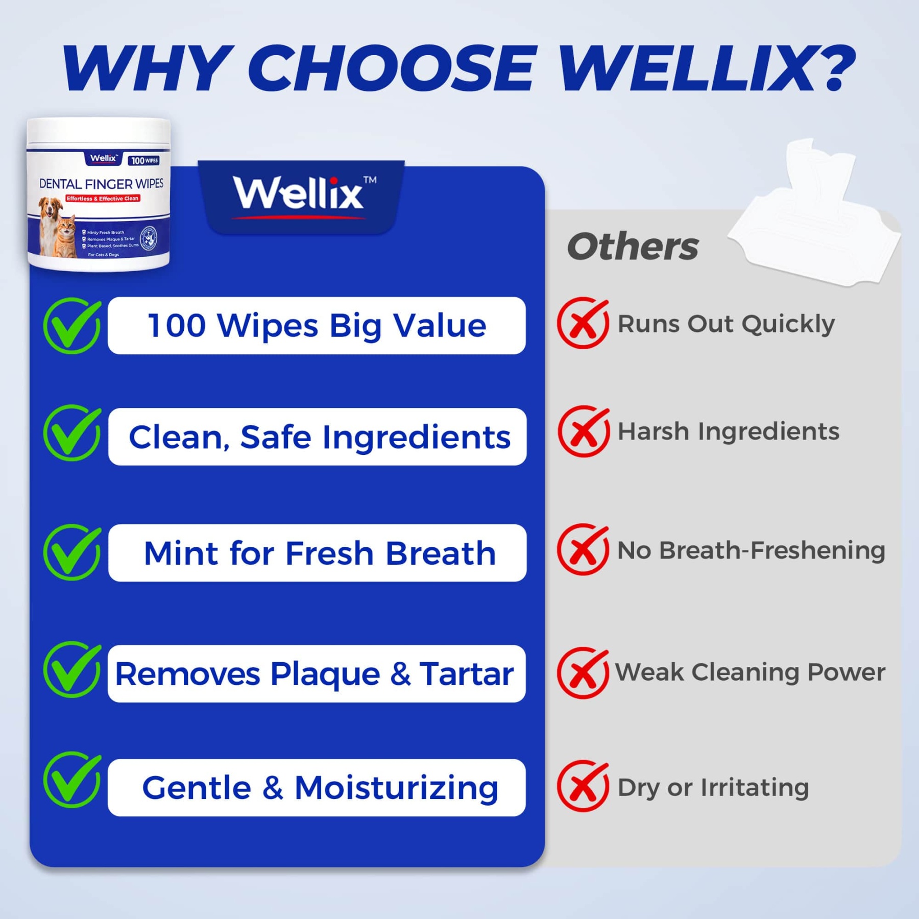 Wellix Pet Teeth Cleaning Wipes for Dogs and Cats - Natural Dental Care Finger Wipes to Reduce Plaque, Tartar & Bad Breath - No-Rinse Disposable 100 Count-CritterCorner
