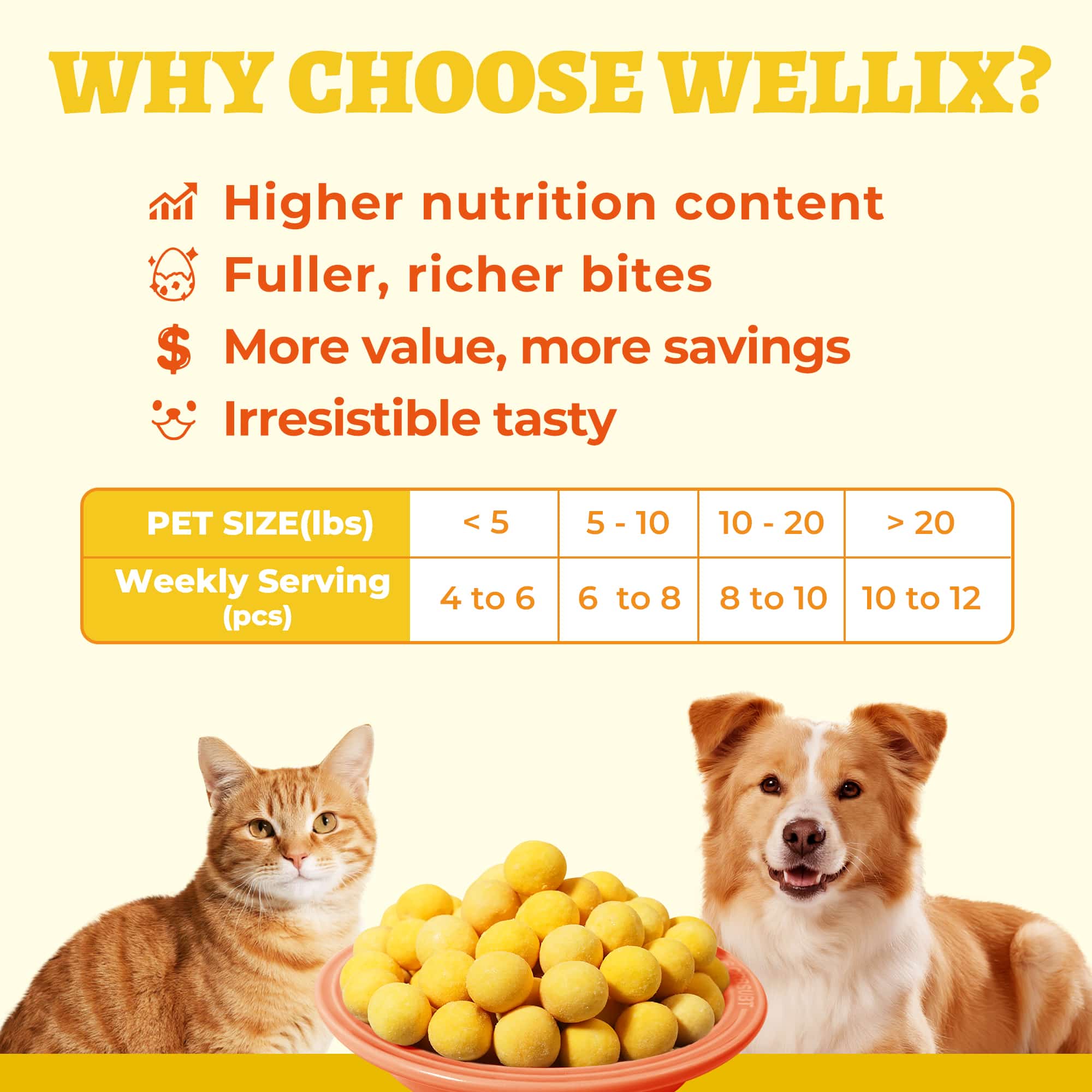 Wellix Freeze Dried Quail Eggs for Cats & Dogs - High-Protein Quail Egg Yolk Cat & Dog Treats for Skin & Coat Health - Delicious Training Snacks - 4.2oz-CritterCorner
