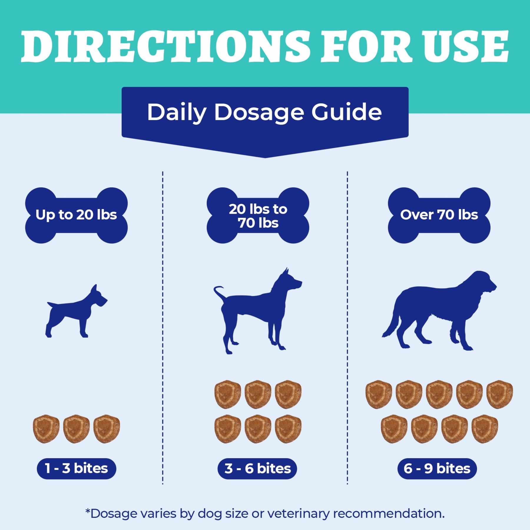 Wellix Probiotics for Dogs - Dog Probiotics & Prebiotics with Pumpkin for Digestive Health, Allergy & Itchy Skin Relief - Natural Gut Health Supplement - 260 Bites-CritterCorner