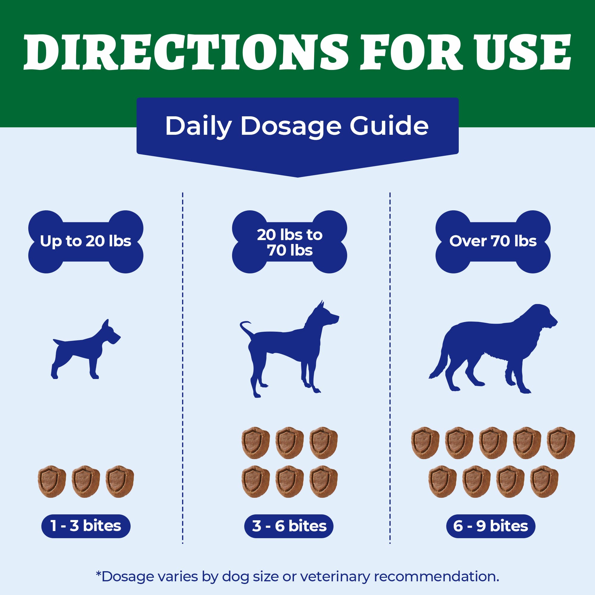 Wellix Calming Bites for Dogs – 260 Counts with Melatonin, L-Theanine & Valerian Root for Anxiety & Stress Relief, Puppies & Dogs-CritterCorner