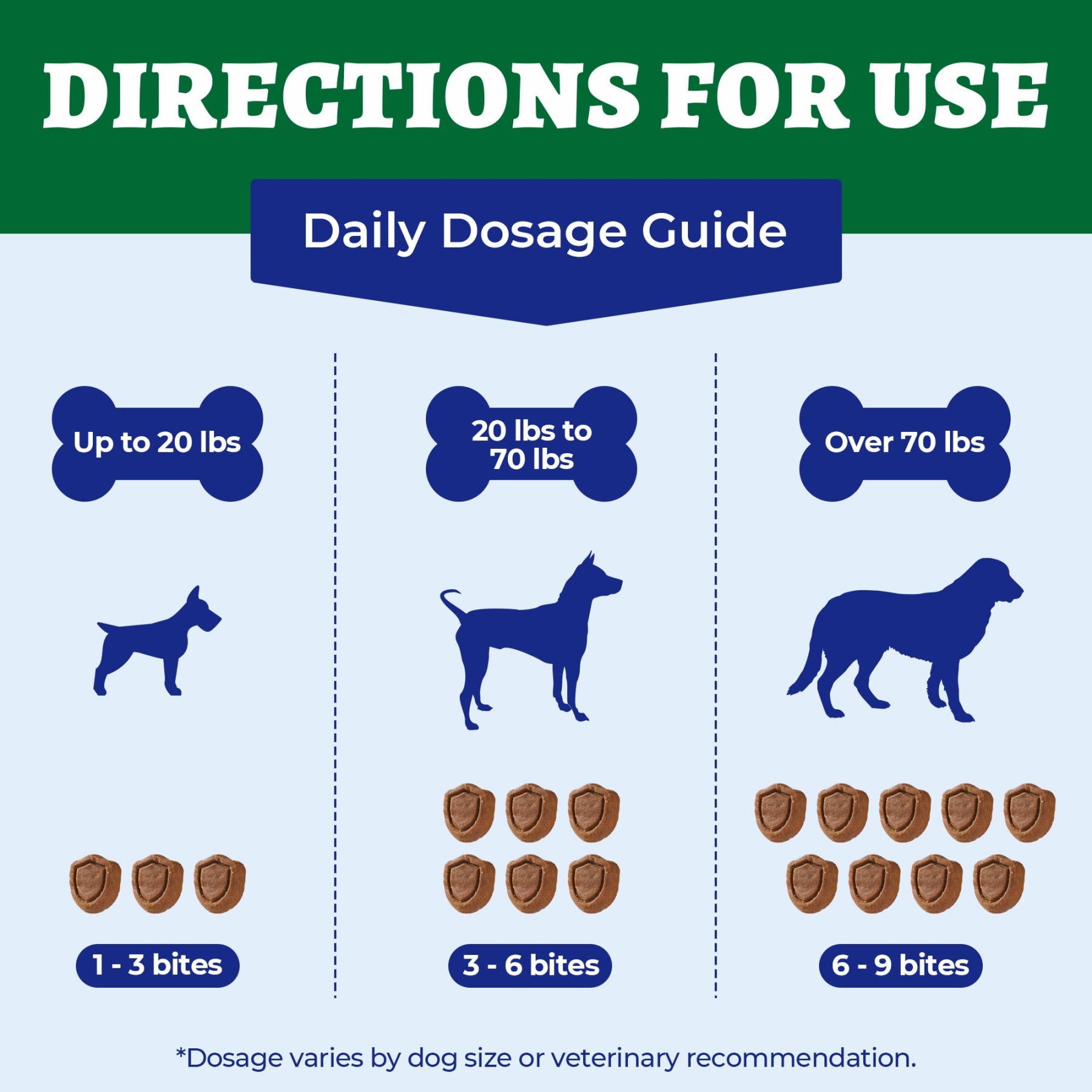 Wellix Calming Bites for Dogs – 260 Counts with Melatonin, L-Theanine & Valerian Root for Anxiety & Stress Relief, Puppies & Dogs-CritterCorner