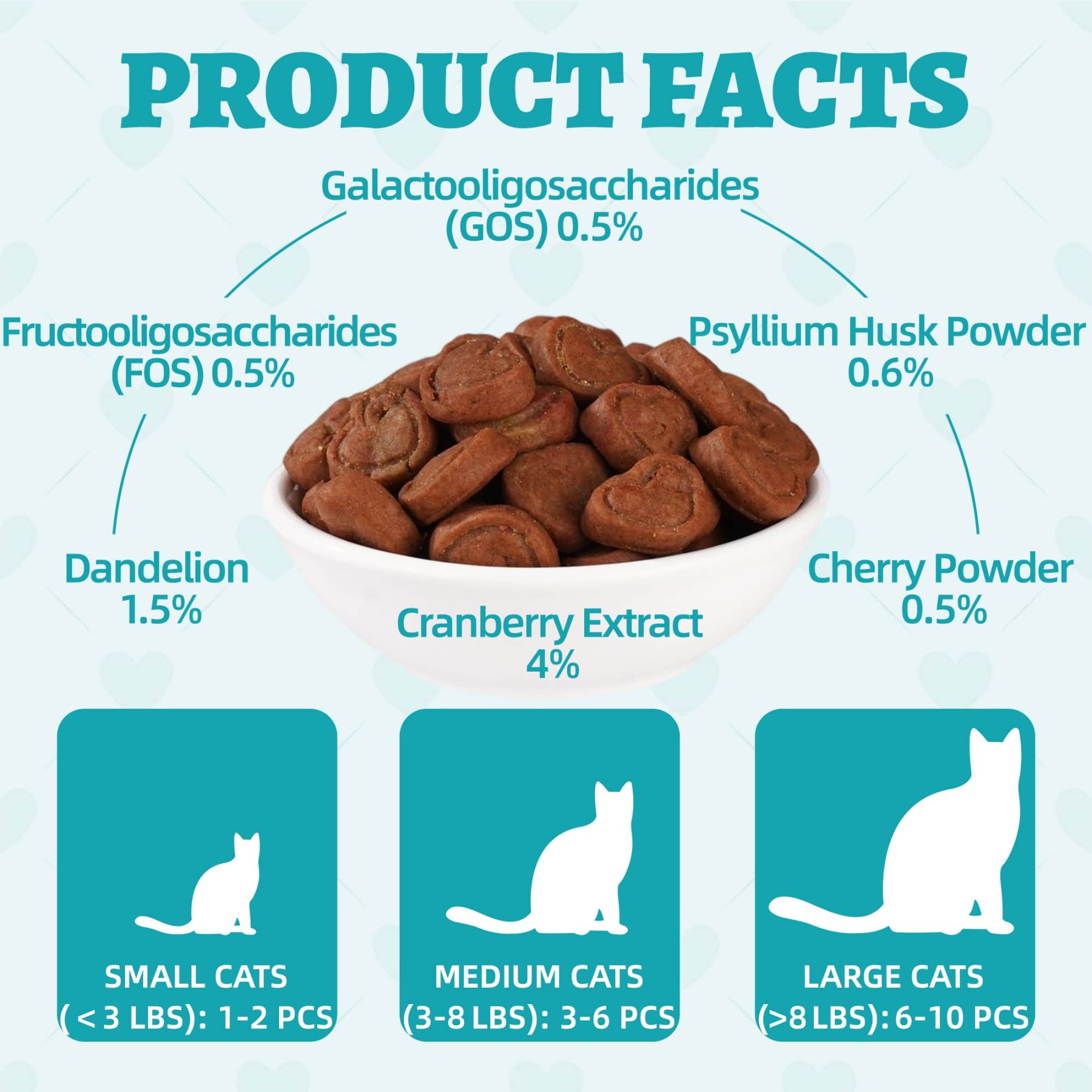Wellix Urinary Tract Treats for Cats – 13.5oz Chicken-Flavored Biscuits with Dandelion & Cranberry, Supports Urinary Tract Health for Indoor Cats & Kittens-CritterCorner