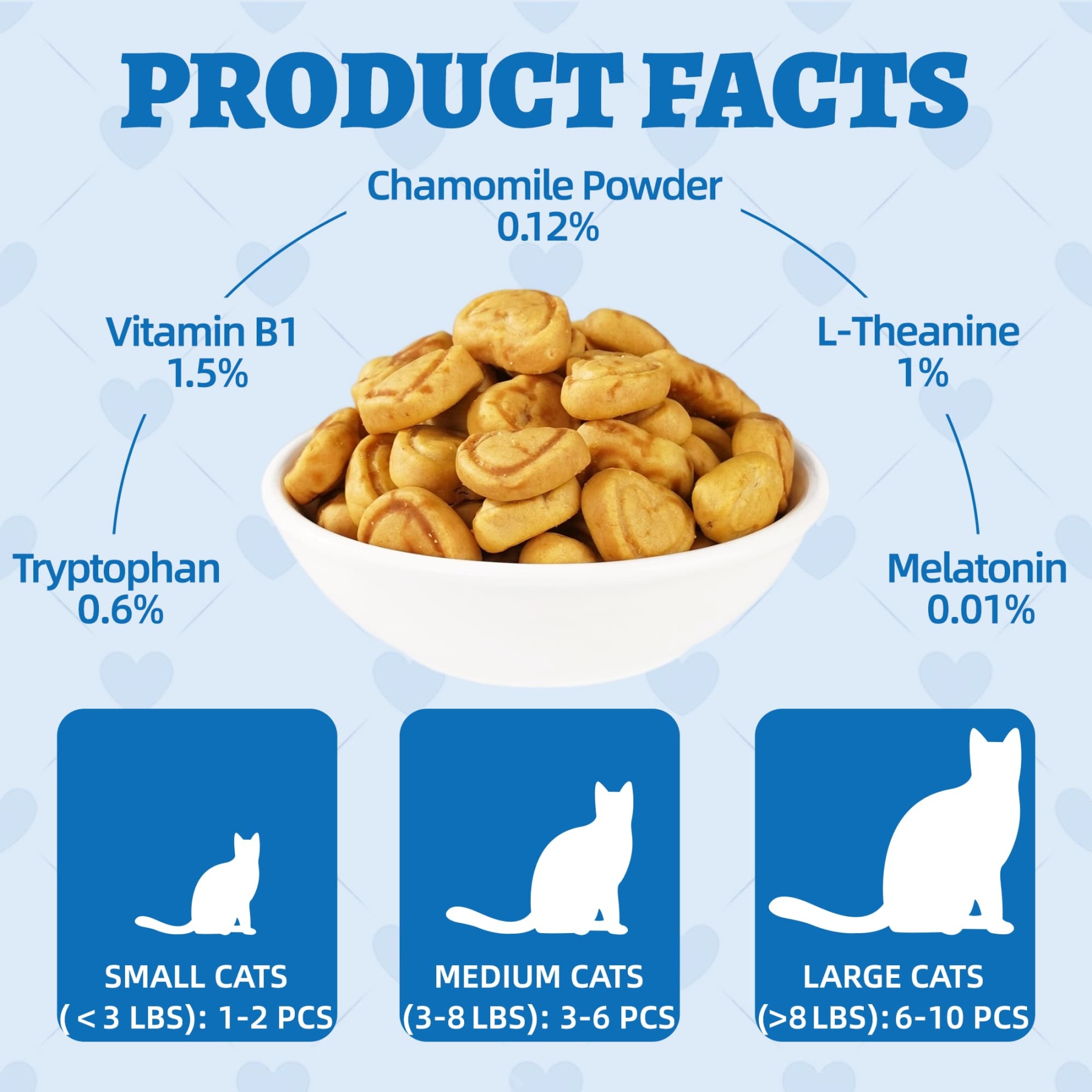 Wellix Calming Treats for Cats – 13.5oz Chicken-Flavored with Chamomile & Melatonin, Aids Relaxation & Anxiety Relief for Indoor Cats & Kittens-CritterCorner