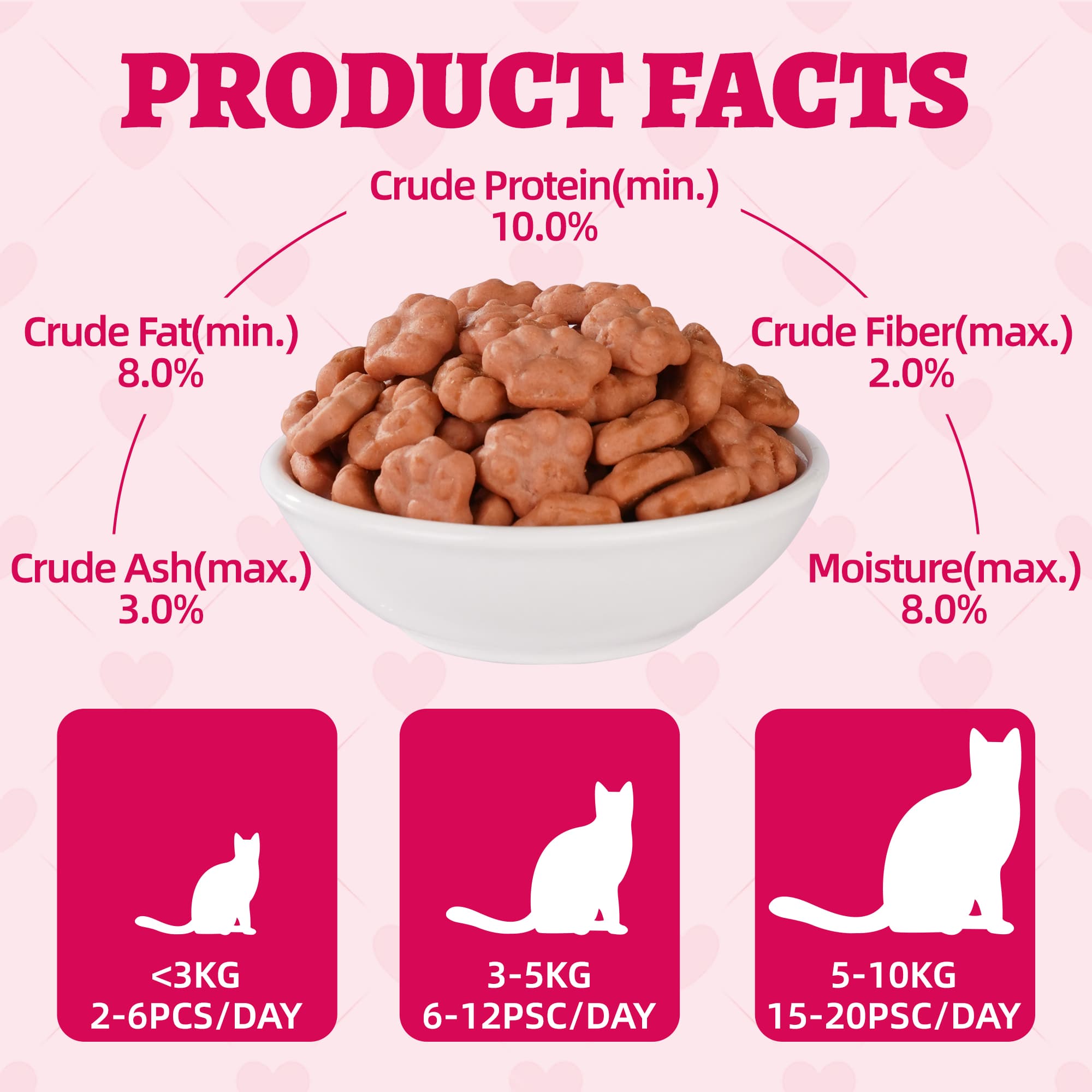 Wellix Cranberry Treats for Cats – 13.5oz Cranberry & Chicken Formula for Urinary Tract Health, Balance Urine pH-CritterCorner