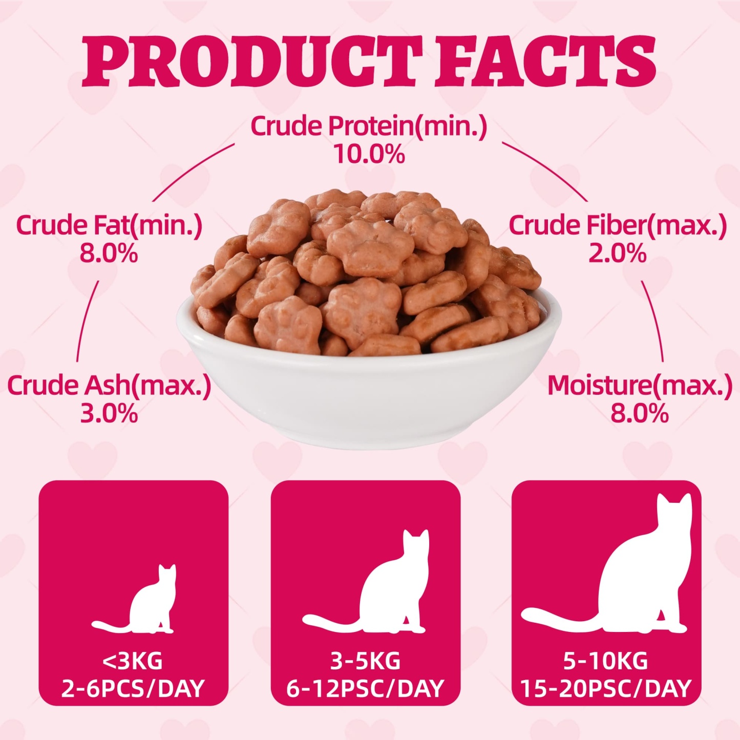 Wellix Cranberry Treats for Cats – 13.5oz Cranberry & Chicken Formula for Urinary Tract Health, Balance Urine pH-CritterCorner