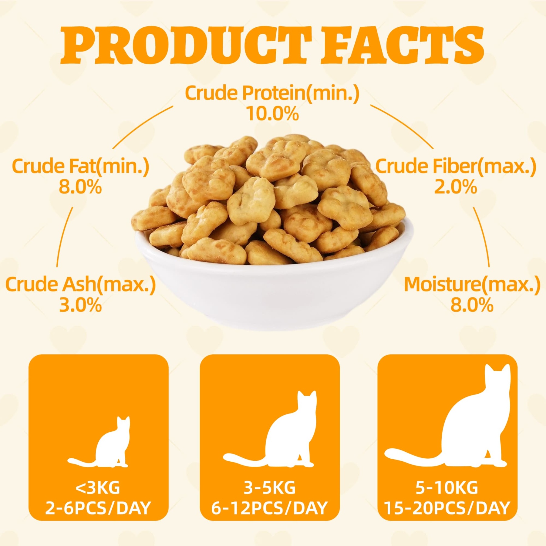 Wellix Pumpkin Treats for Cats – 13.5oz Pumpkin & Chicken Formula for Digestive Support & Constipation Relief (Low-Calorie for Sensitive Stomachs)-CritterCorner