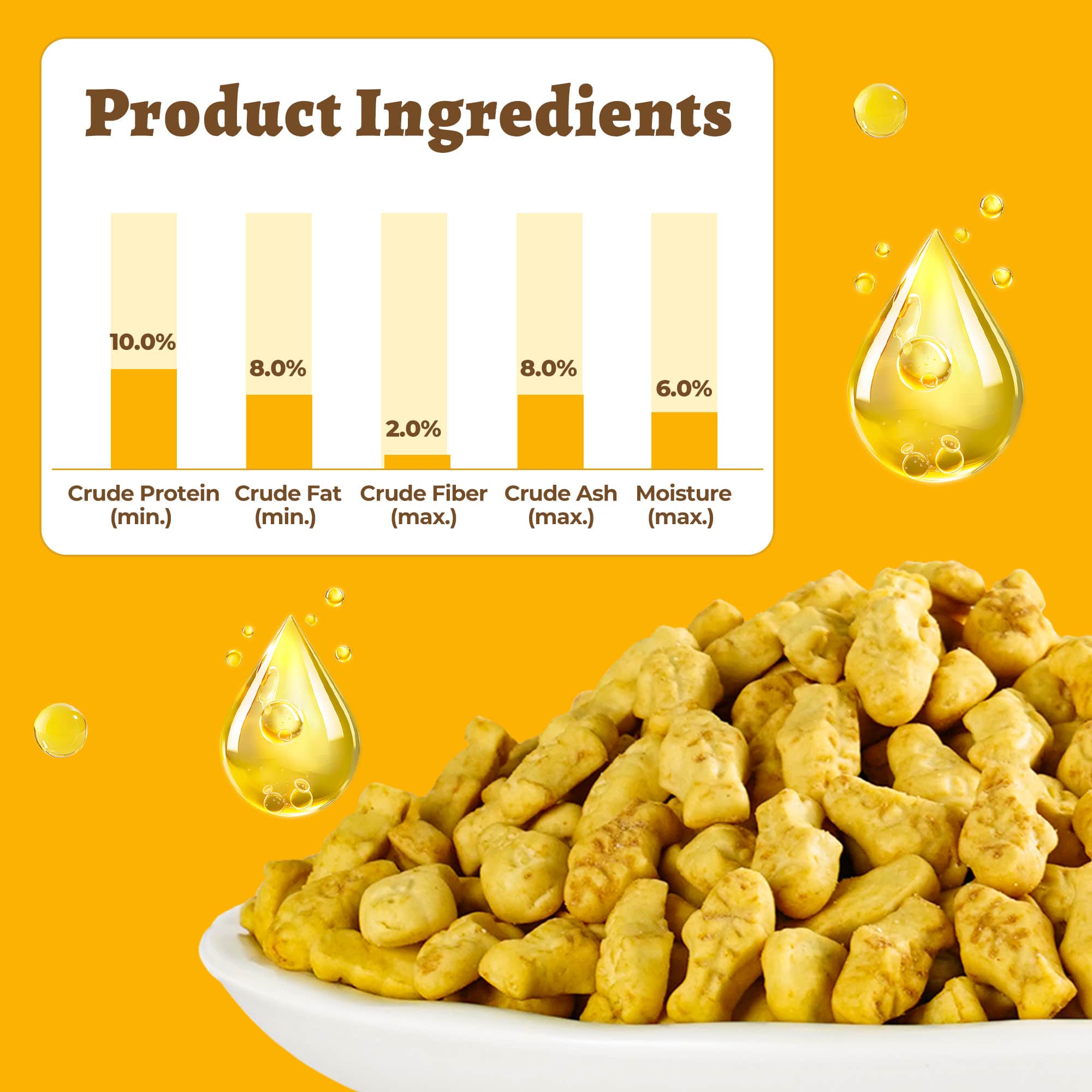 Wellix Cat Treats - Salmon Oil & Cat Grass Flavor Healthy Kitten Snacks for Joint Support & Healthy Skin - Indoor Cat Biscuits - 16oz/450g-CritterCorner