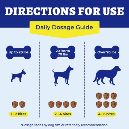 Wellix Dog Skin and Coat Supplement - Omega 3 Fish Oil for Dogs - Supports Skin & Coat, Itching Relief & Anti-Shedding - Tasty Allergy Chews - 260 Bites-CritterCorner