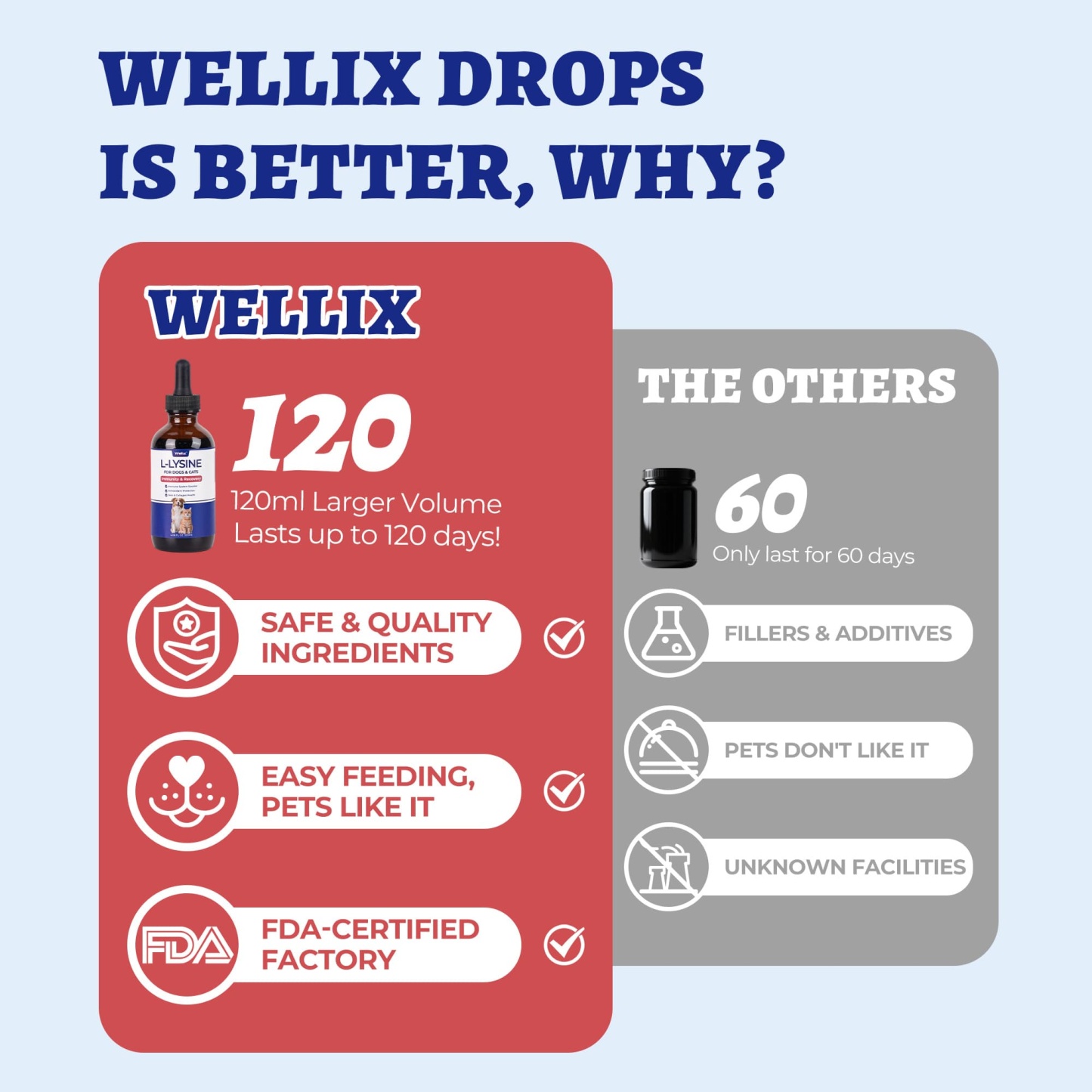 Wellix L-Lysine Drops for Cats & Dogs – 4 oz Chicken Flavor, Immune & Respiratory Support, Eye Care, Runny Nose & Cold Relief-CritterCorner