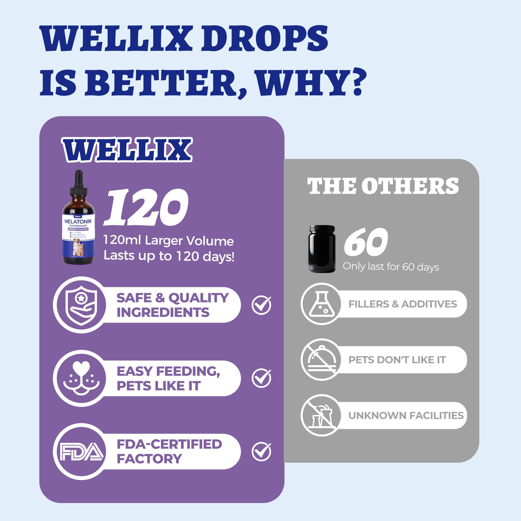 Wellix Bacon-Flavored Liquid Melatonin Drops for Dogs & Cats – 4 oz Calming Aid for Sleep, Stressful Events, Travel & Grooming-CritterCorner