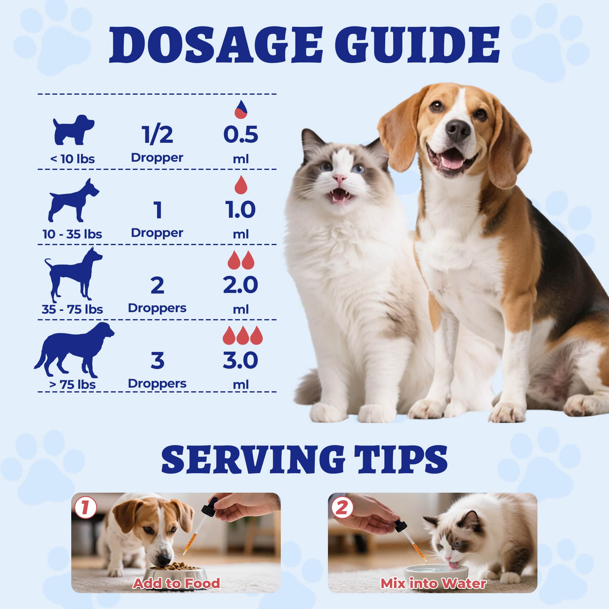 Wellix L-Lysine Drops for Cats & Dogs – 4 oz Chicken Flavor, Immune & Respiratory Support, Eye Care, Runny Nose & Cold Relief-CritterCorner