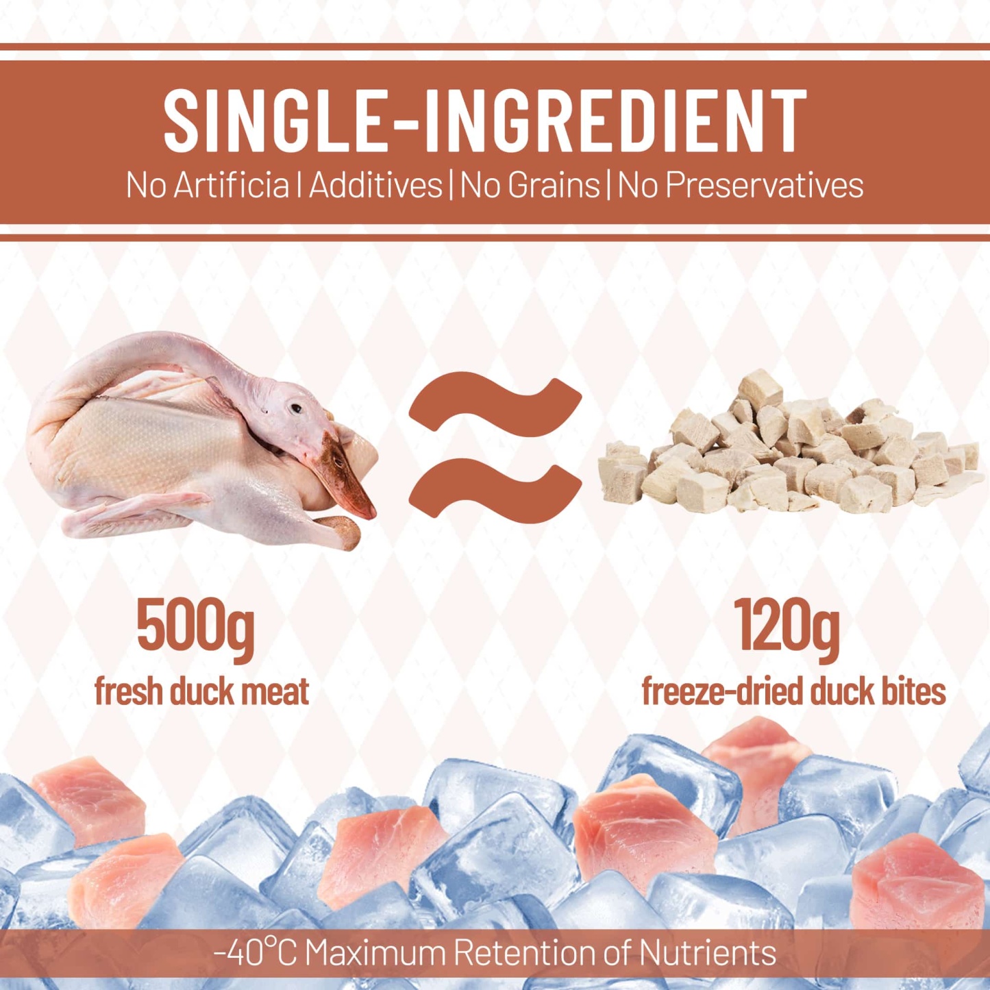 JUSTTRY Freeze-Dried Duck Cubes – Single-Ingredient Grain-Free High-Protein Training Treats for Dogs & Cats, Supports Skin & Joint Health，6.35oz-CritterCorner