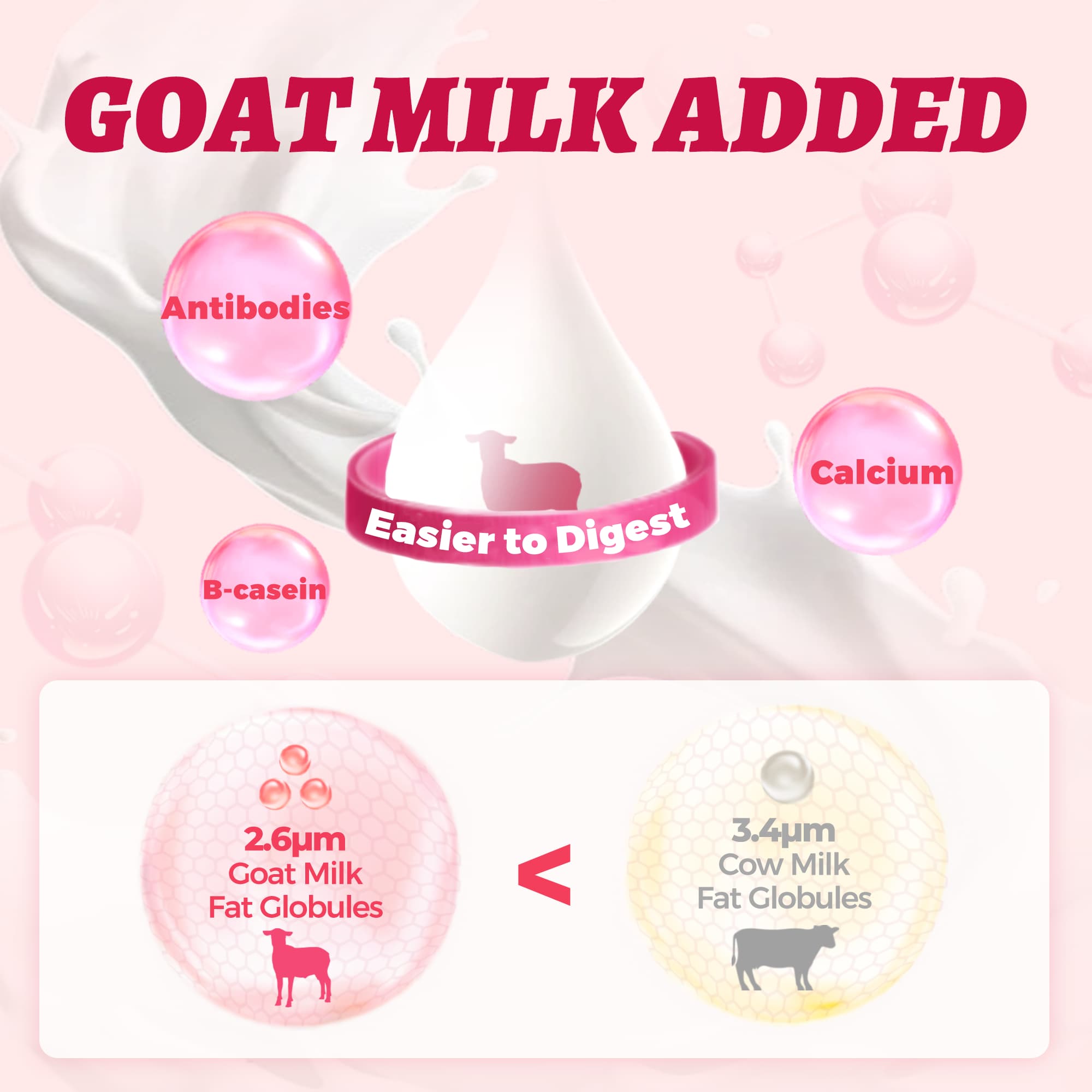 Wellix Lickable Cat Treats - Goat Milk & Chicken High-Protein Kitten Snacks - Squeezable Treats for Immunity & Digestion Support - 24 Tubes-CritterCorner