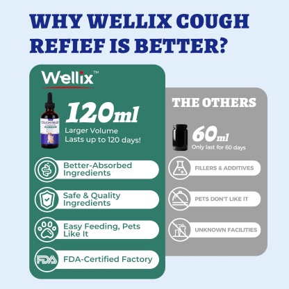 Wellix Kennel Cough Treatment Drops for Dogs & Cats - All Herbal Formula for Dog Cough, Sneezing & Cat Cold Relief - Bacon Flavor 120ml-CritterCorner