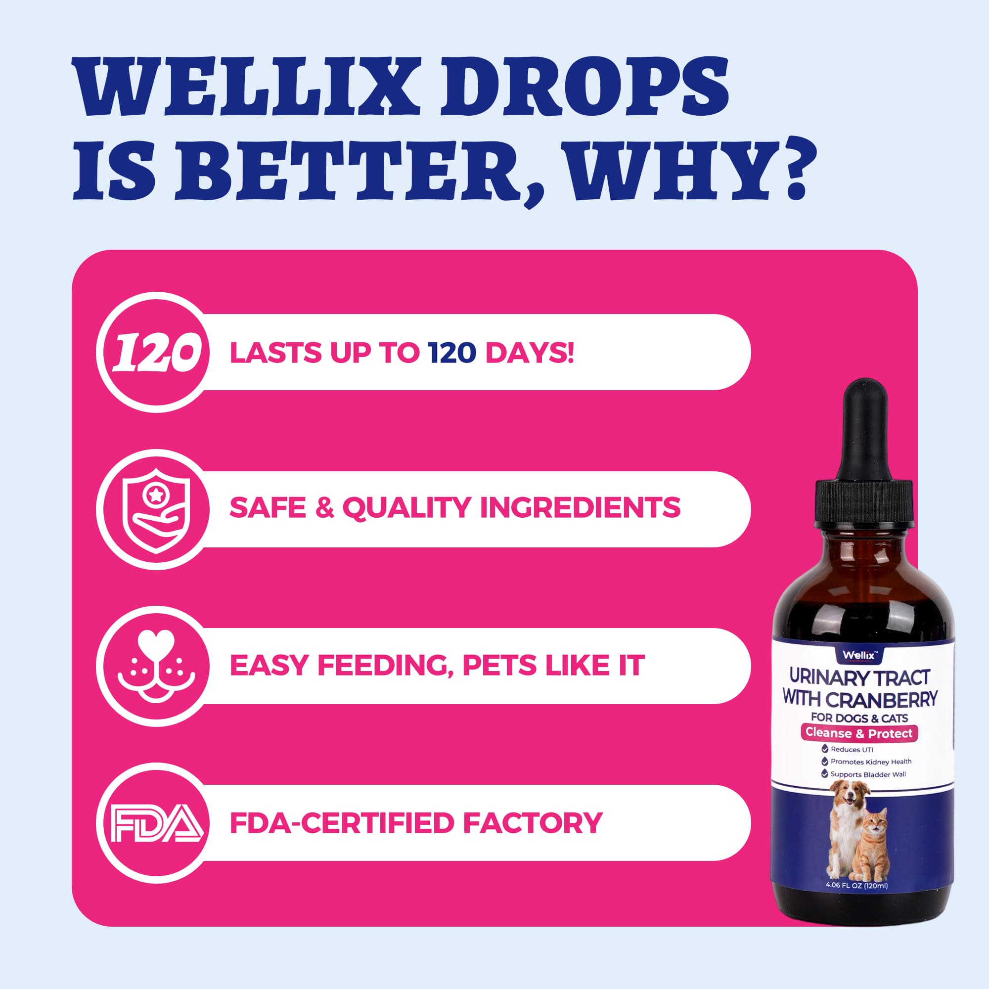 Wellix UrinaryTract Drops with Cranberry for Cats & Dogs – 4 oz Cranberry & D-Mannose for Urinary, Bladder & Kidney Health-CritterCorner