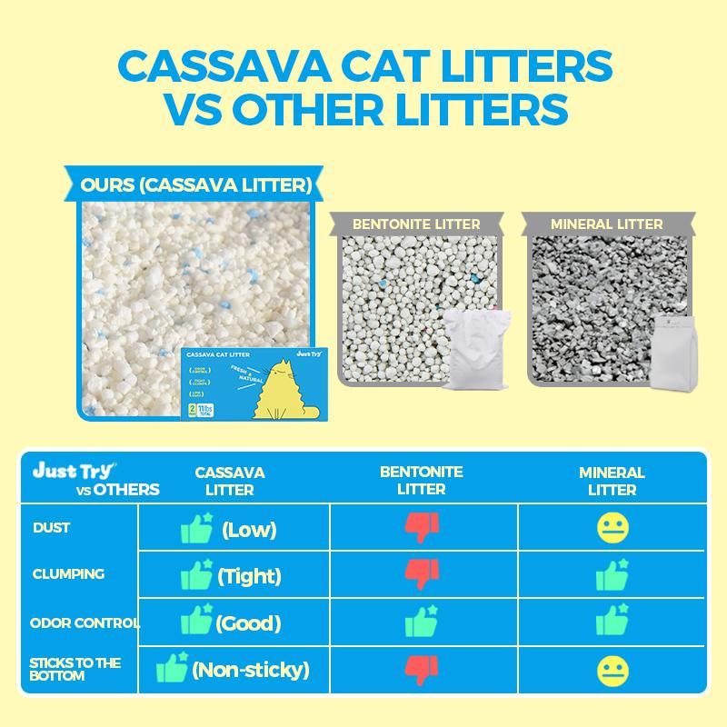 JUSTTRY SnowPaww Cassava Cat Litter – 11lbs (2 x 5.5lbs) with Tight Clumps, Low Dust & Odor Control-CritterCorner
