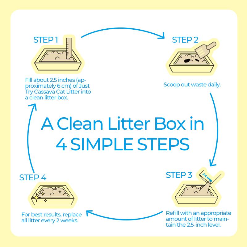 JUSTTRY SnowPaww Cassava Cat Litter – 11lbs (2 x 5.5lbs) with Tight Clumps, Low Dust & Odor Control-CritterCorner