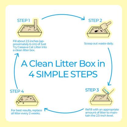JUSTTRY SnowPaww Cassava Cat Litter – 11lbs (2 x 5.5lbs) with Tight Clumps, Low Dust & Odor Control-CritterCorner