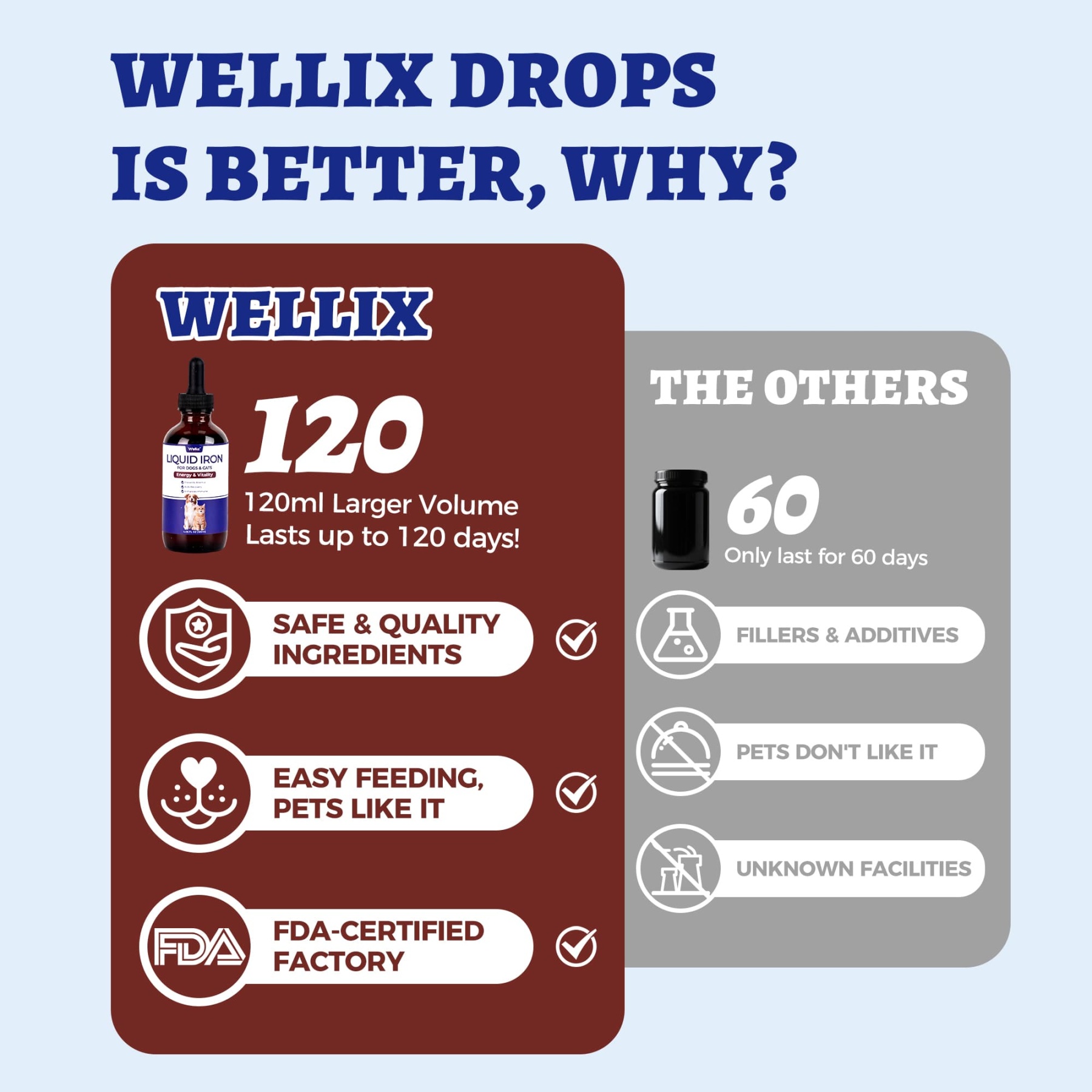 Wellix Liquid Iron Supplement for Cats & Dogs – 4 oz Vitamin B12 & C for Anemia, Hemoglobin Boost & Energy Support, for Growing Puppies and Kittens-CritterCorner