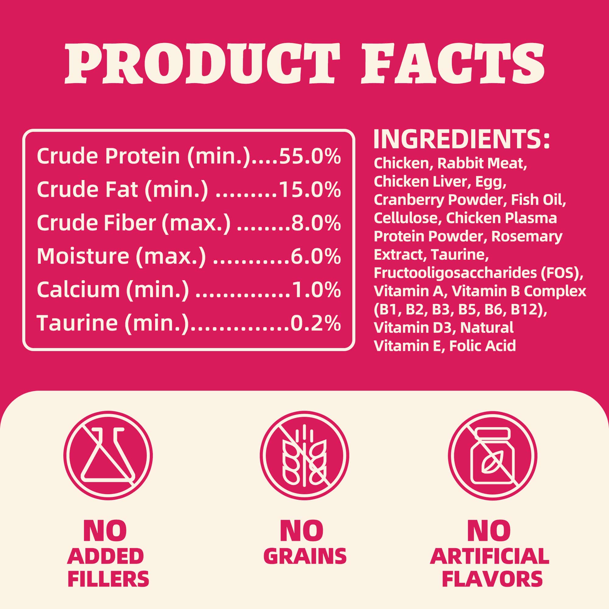 Wellix Rabbit & Cranberry Freeze-Dried Treats for Cats & Dogs – Hypoallergenic, Grain-Free Treats for Cat Bladder, Kidney & UTI Support-CritterCorner