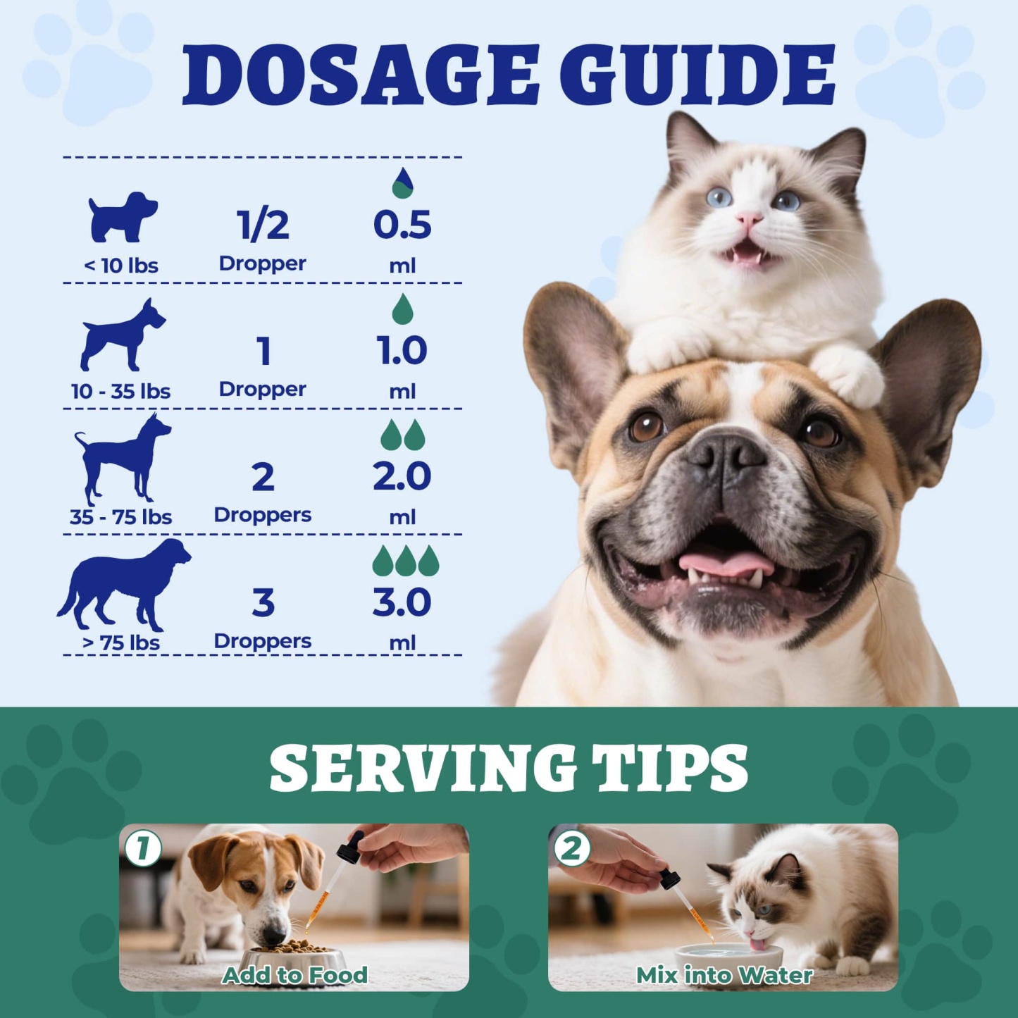 Wellix Kennel Cough Treatment Drops for Dogs & Cats - All Herbal Formula for Dog Cough, Sneezing & Cat Cold Relief - Bacon Flavor 120ml-CritterCorner