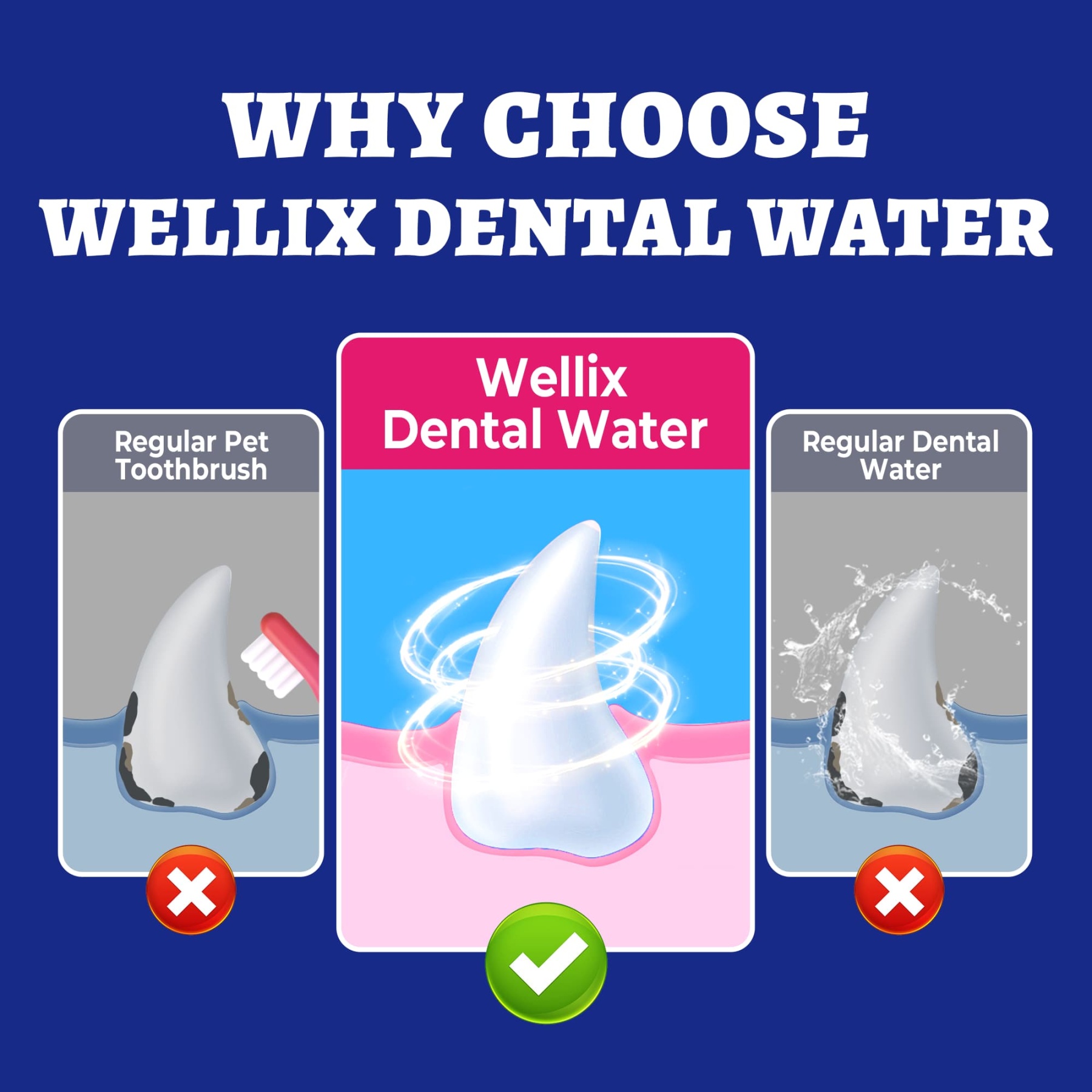 Wellix Cat & Dog Breath Freshener Water Additive - Natural Probiotic & Lysozyme Mouthwash for Teeth Cleaning & Dental Care - Reduces Bad Breath & Plaque - 12.85 fl oz-CritterCorner