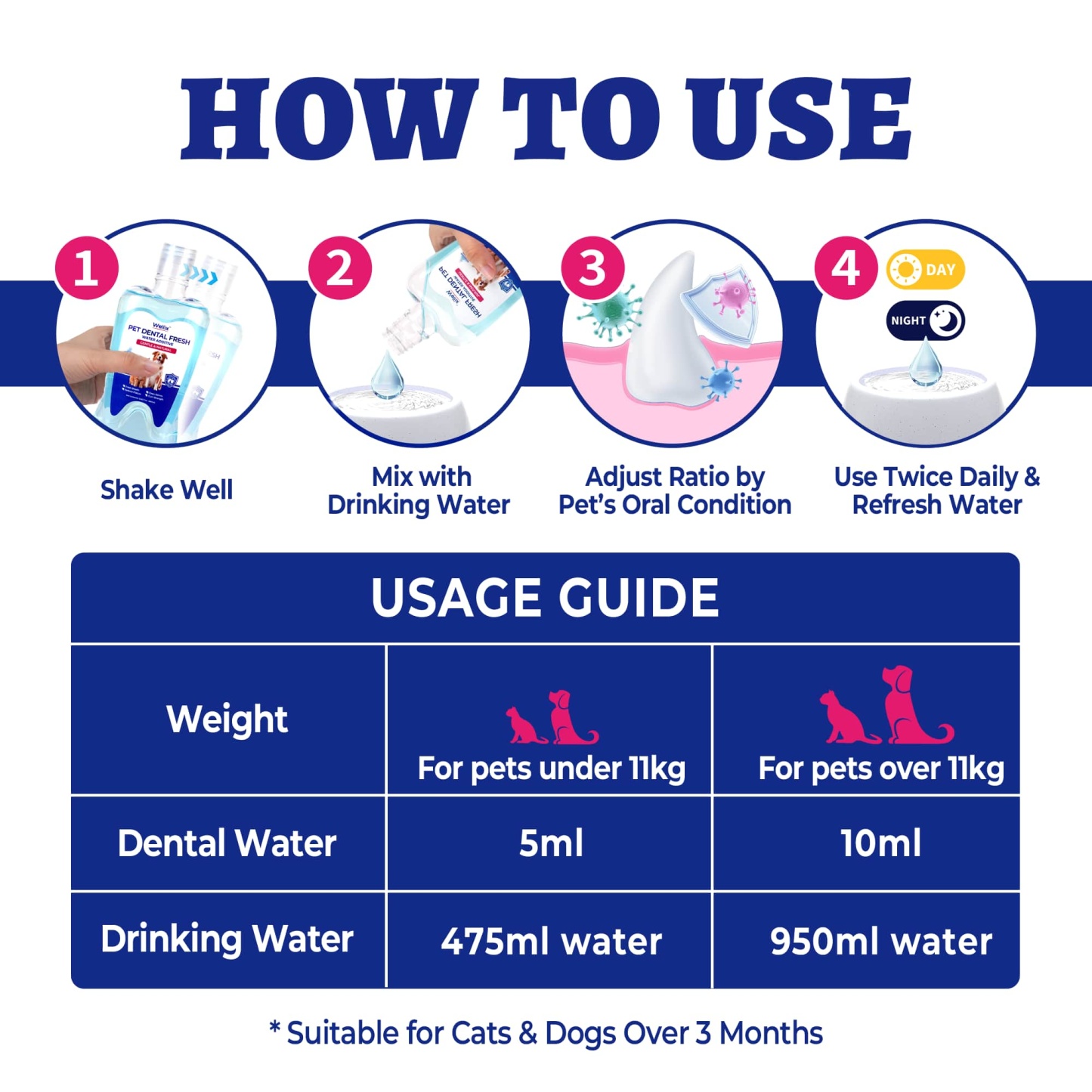 Wellix Cat & Dog Breath Freshener Water Additive - Natural Probiotic & Lysozyme Mouthwash for Teeth Cleaning & Dental Care - Reduces Bad Breath & Plaque - 12.85 fl oz-CritterCorner