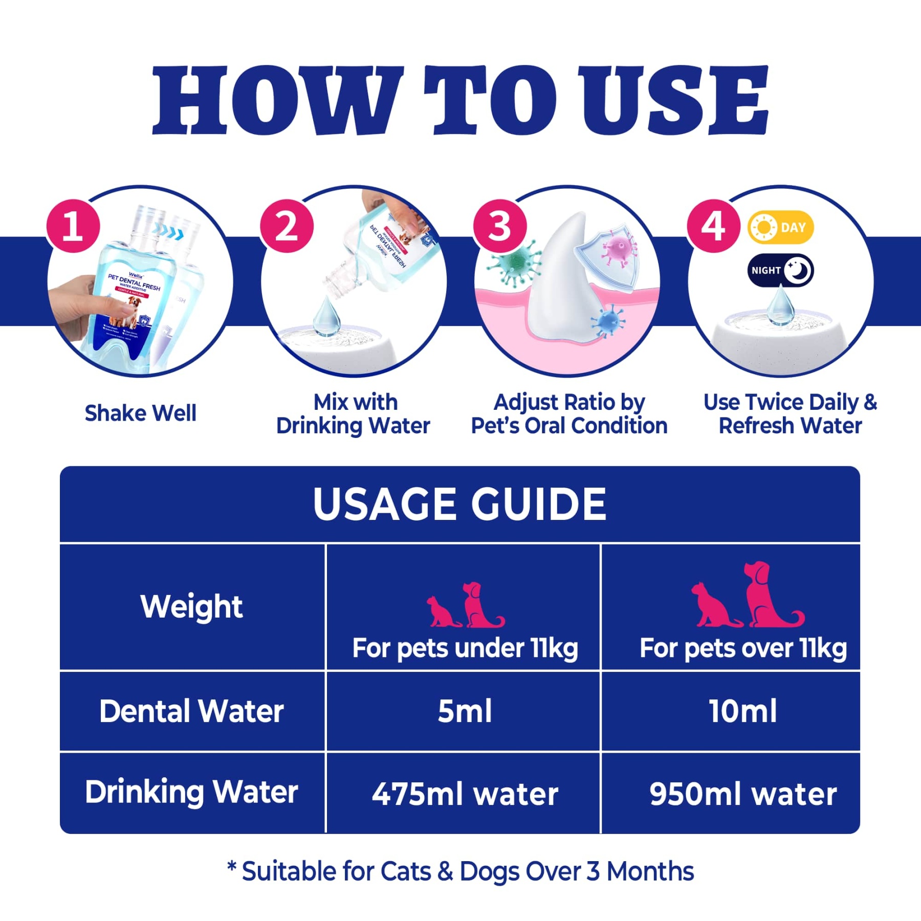 Wellix Cat & Dog Breath Freshener Water Additive - Natural Probiotic & Lysozyme Mouthwash for Teeth Cleaning & Dental Care - Reduces Bad Breath & Plaque - 12.85 fl oz-CritterCorner