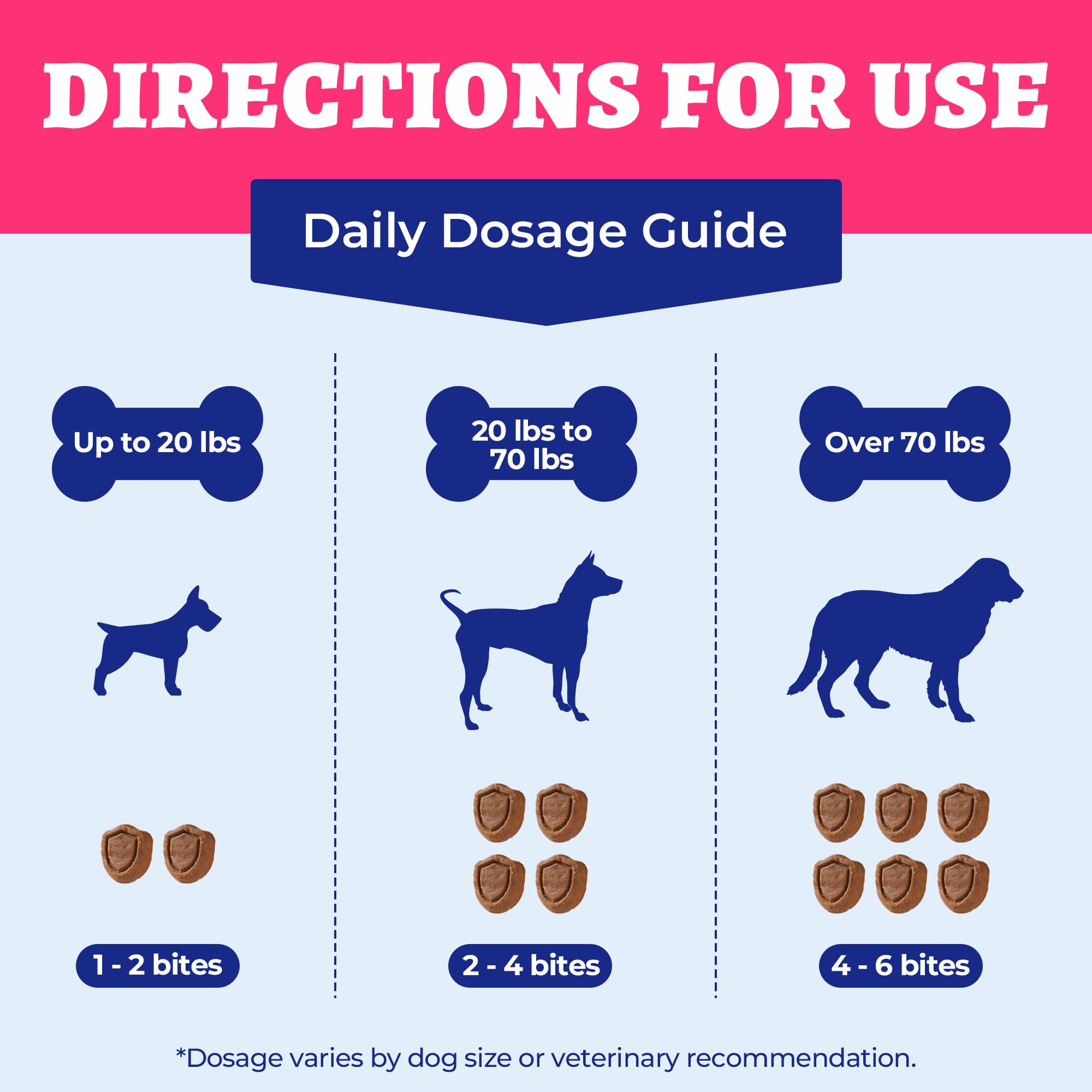 Wellix Cardio Bites for Dogs – 260 Counts with CoQ10, Taurine, Fish Oil & L-Carnitine, Supports Cardiovascular Health & Antioxidant-CritterCorner