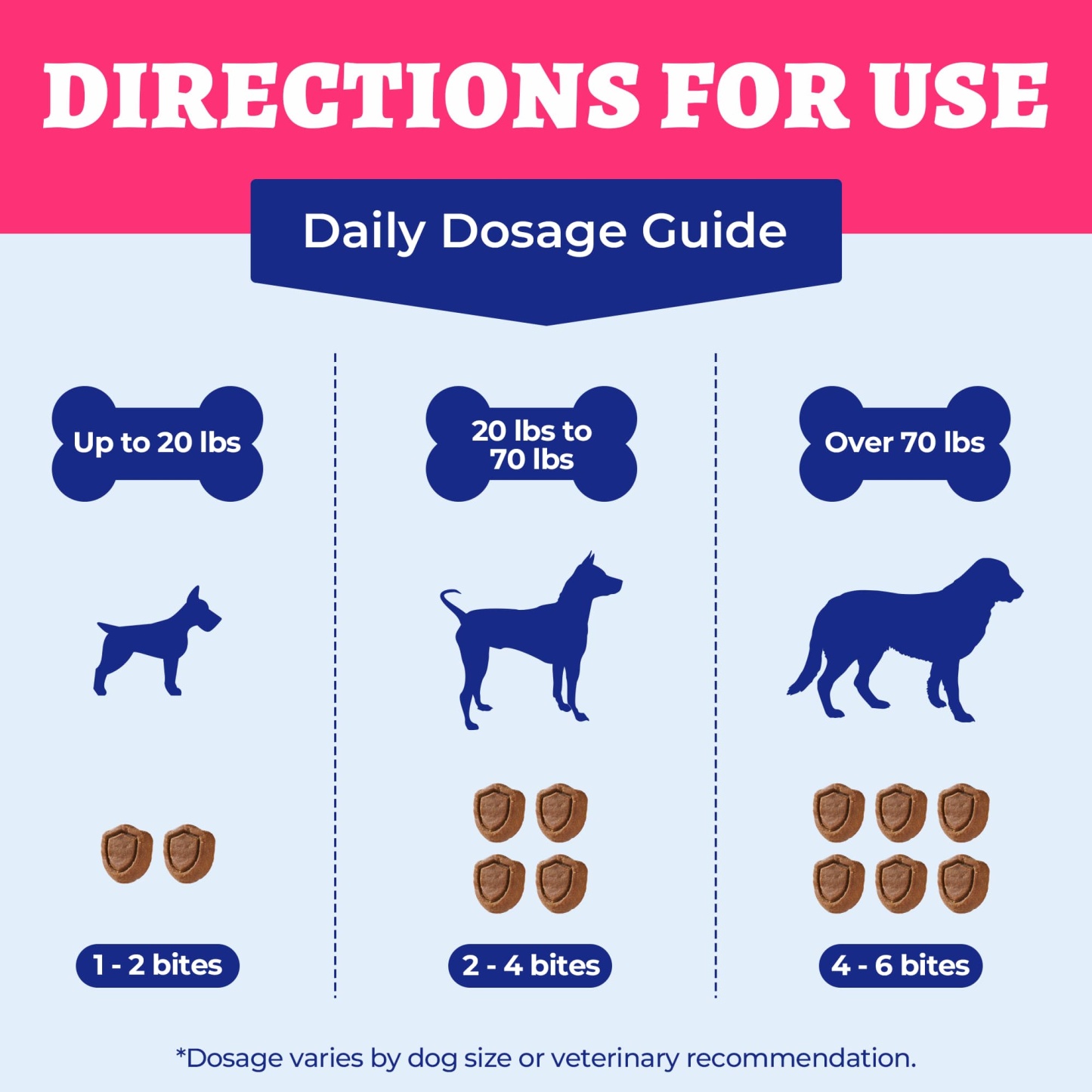 Wellix Cardio Bites for Dogs – 260 Counts with CoQ10, Taurine, Fish Oil & L-Carnitine, Supports Cardiovascular Health & Antioxidant-CritterCorner