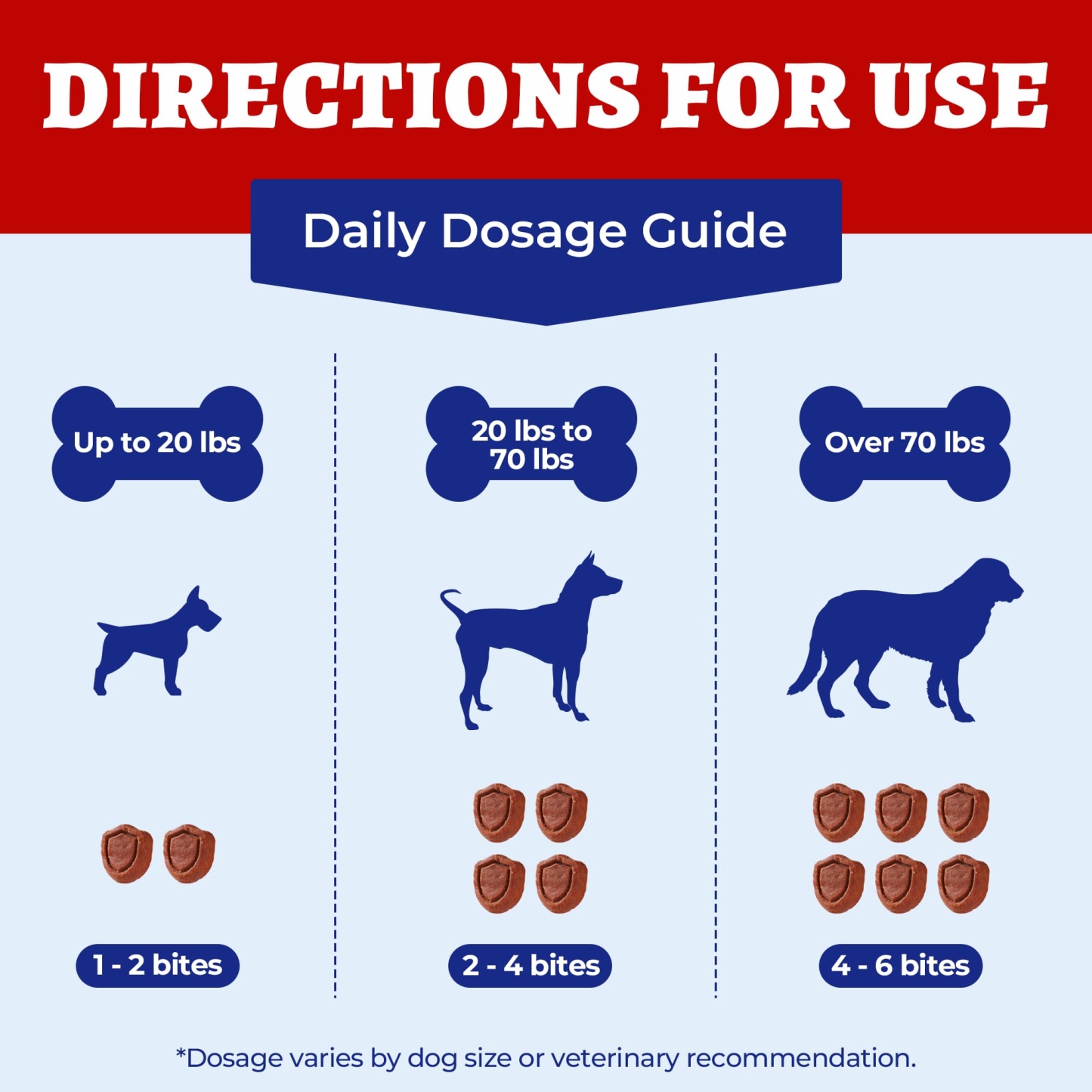 Wellix Liver Support for Dogs - Milk Thistle & Omega-3 Dog Supplement for Liver, Heart & Antioxidant Support - Chicken Flavor - 260 Bites-CritterCorner