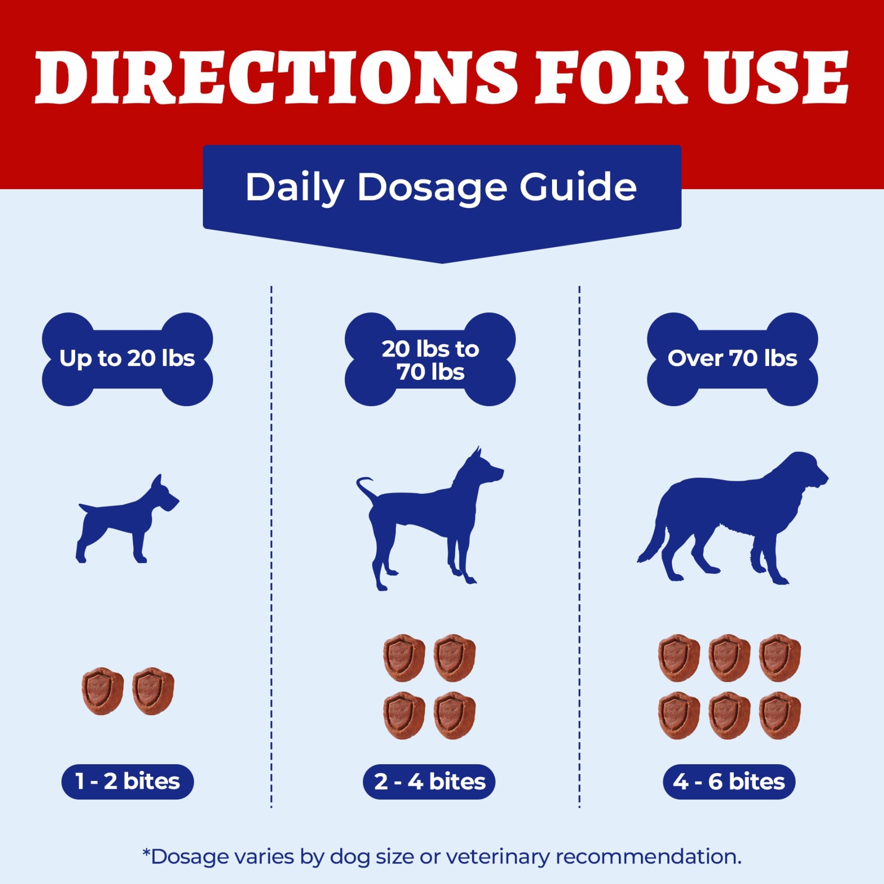 Wellix Liver Support for Dogs - Milk Thistle & Omega-3 Dog Supplement for Liver, Heart & Antioxidant Support - Chicken Flavor - 260 Bites-CritterCorner