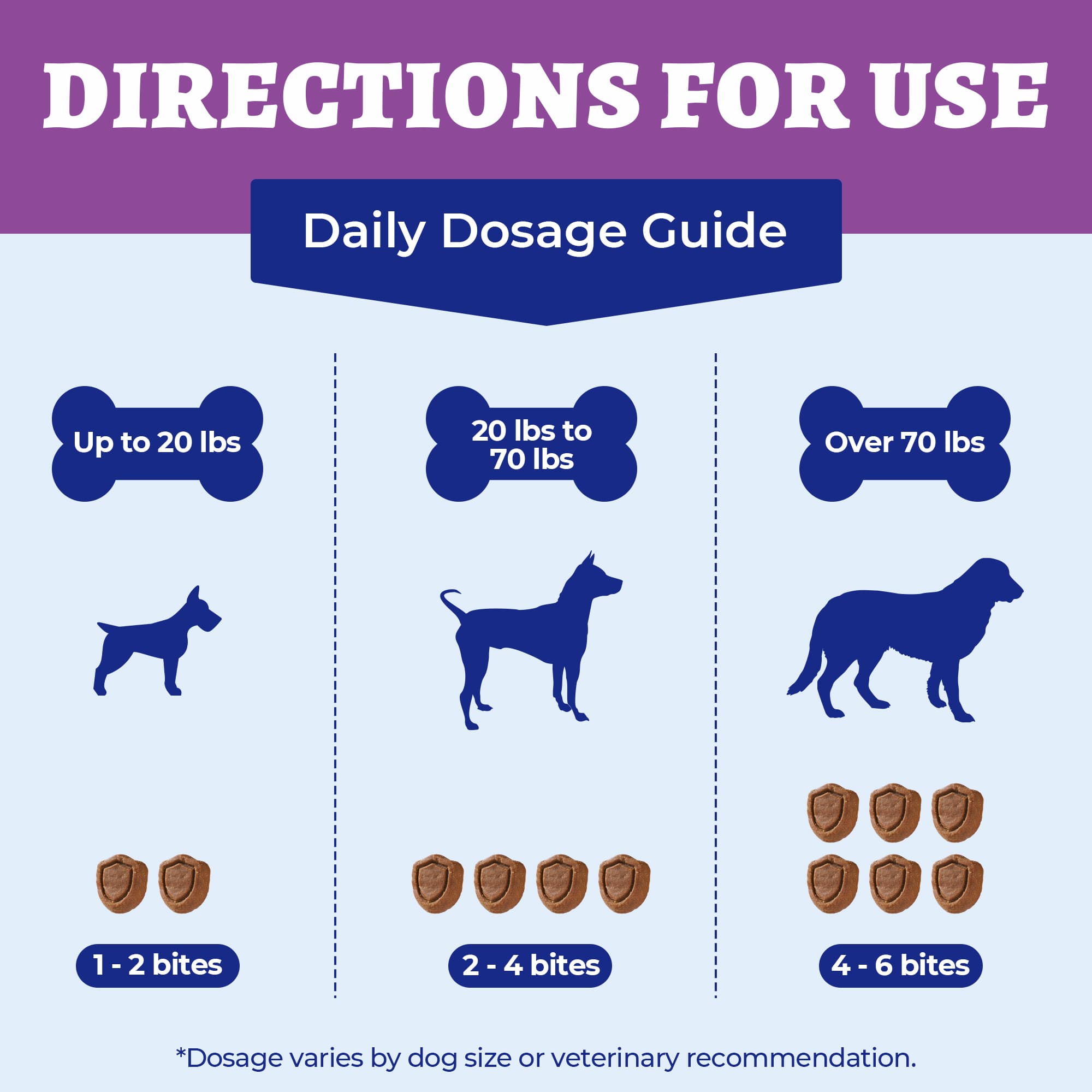 Wellix Urinary Bites for Dogs – 260 Count with Cranberry & D-Mannose for Urinary, Bladder & Kidney Support-CritterCorner
